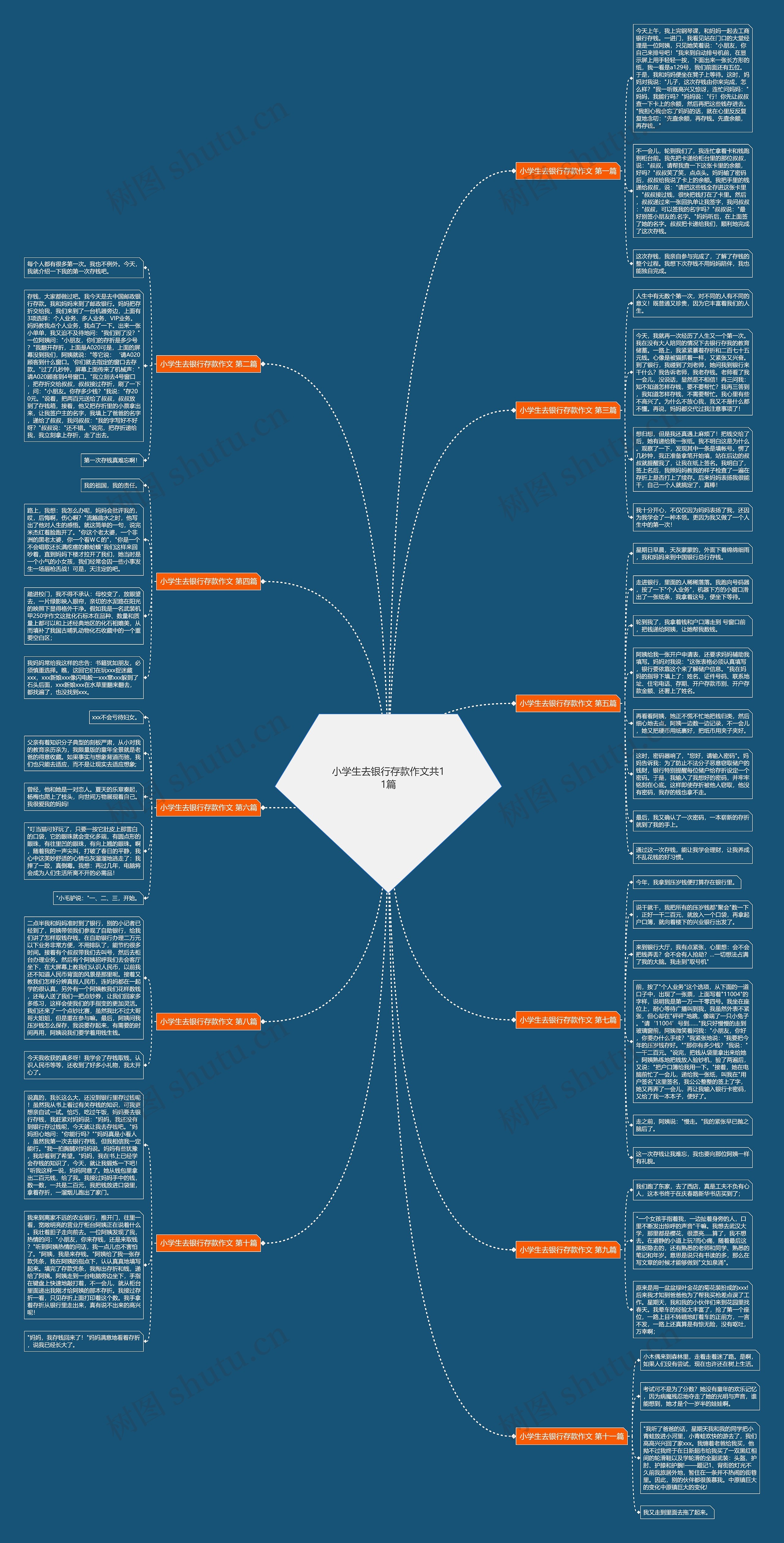 小学生去银行存款作文共11篇思维导图