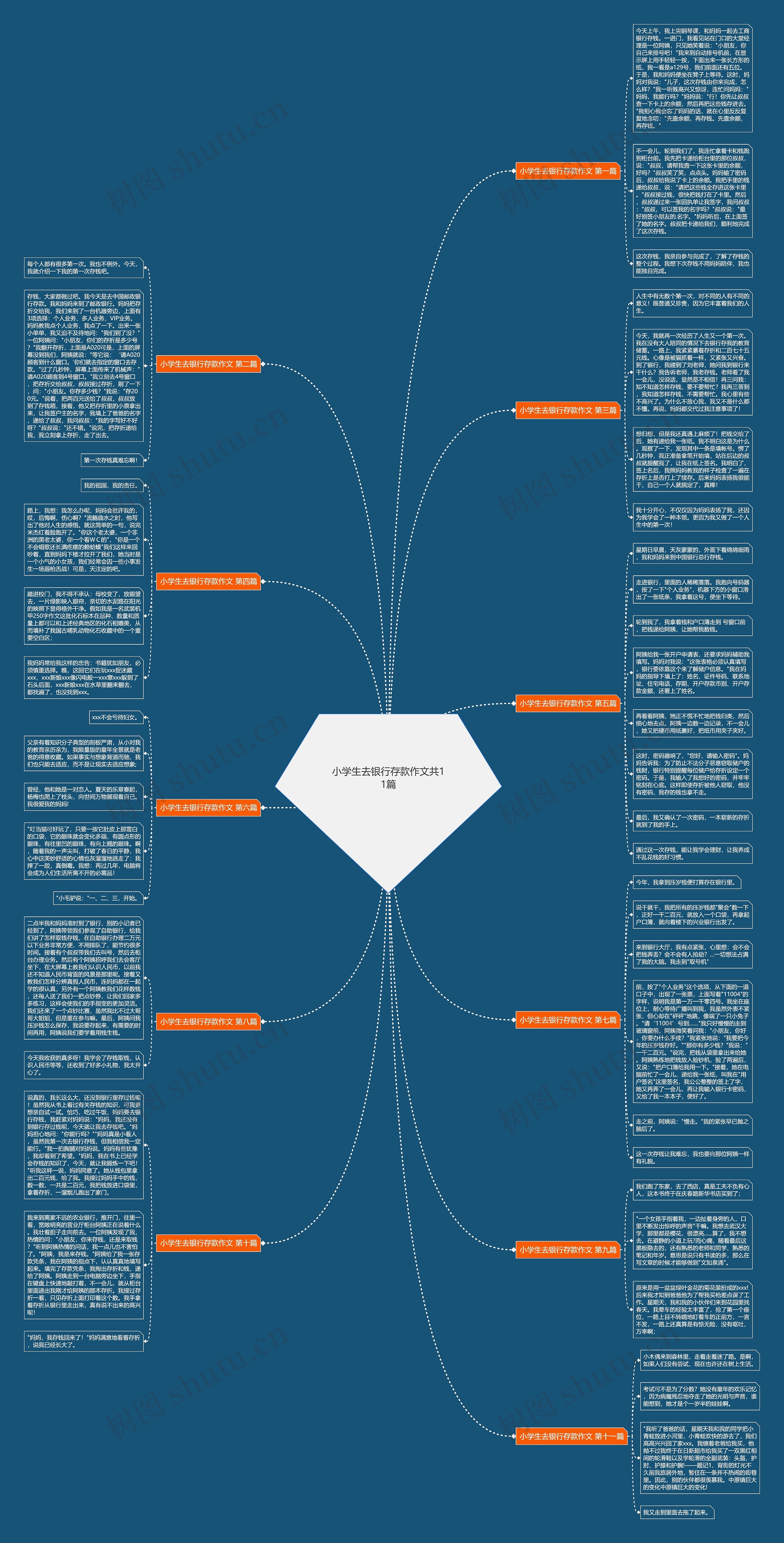 小学生去银行存款作文共11篇 小学生去银行存款作文共11篇