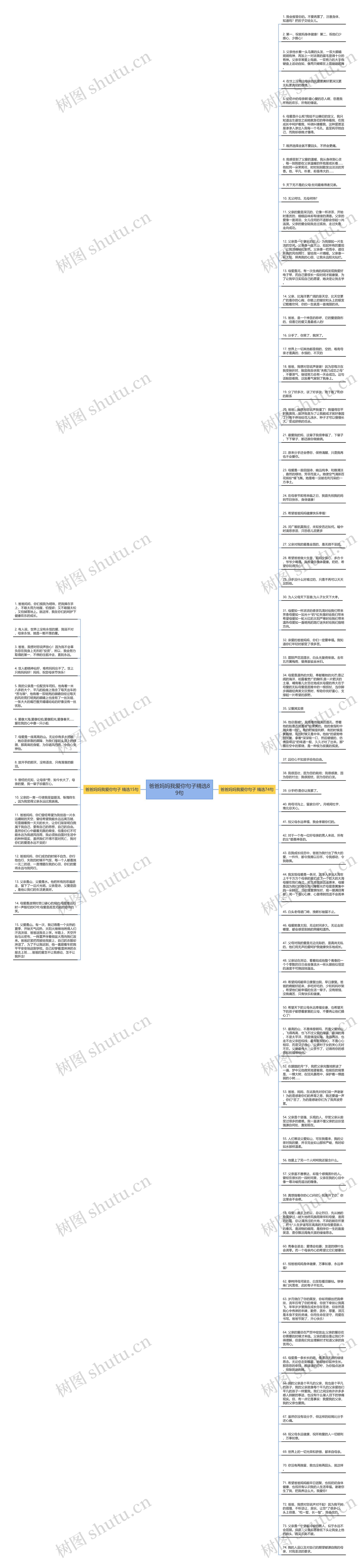 爸爸妈妈我爱你句子精选89句思维导图