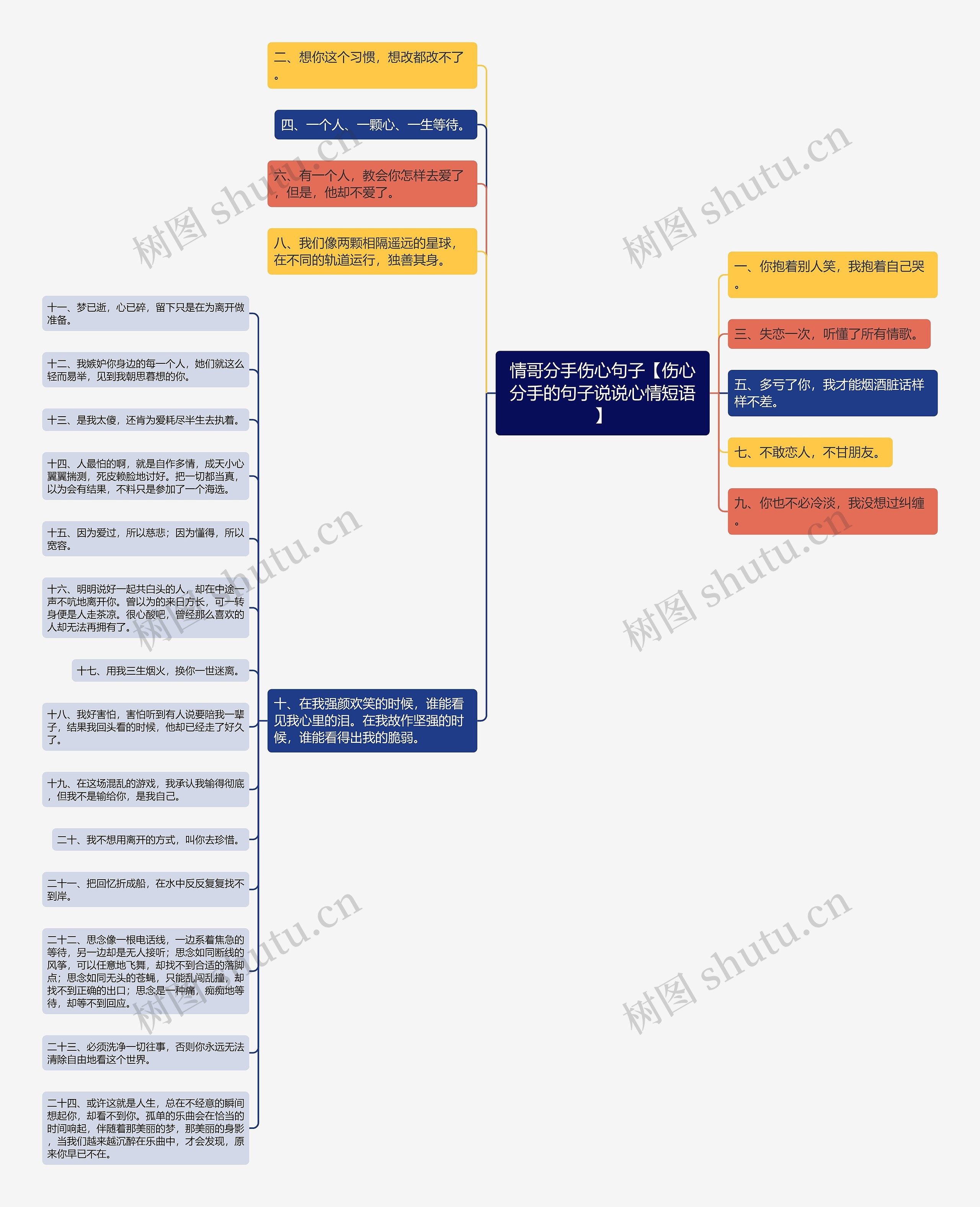 情哥分手伤心句子【伤心分手的句子说说心情短语】 情哥分手伤心句子【伤心分手的句子说说心情短语】