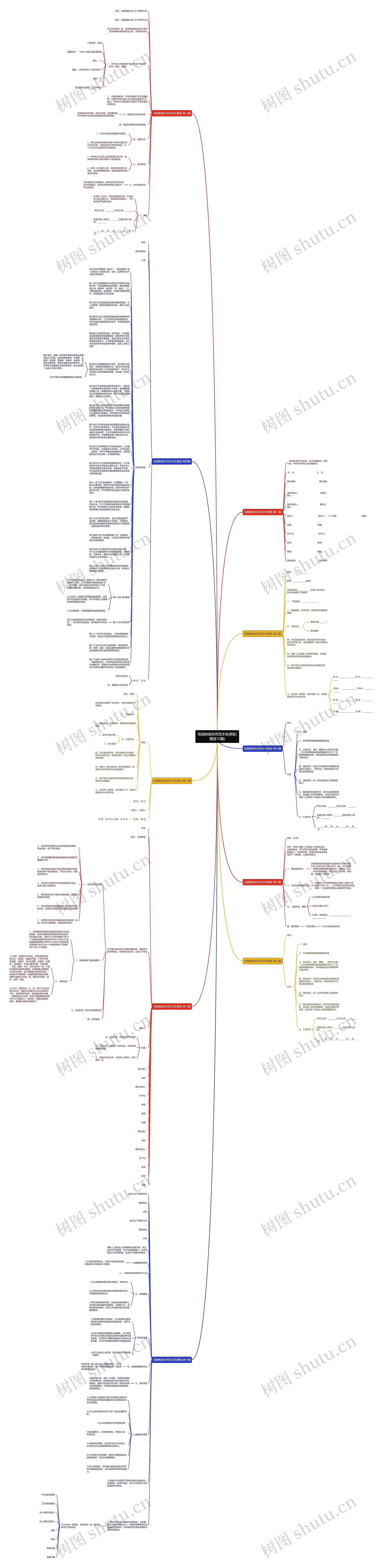 纸箱购销合同范本免费版(精选10篇)思维导图