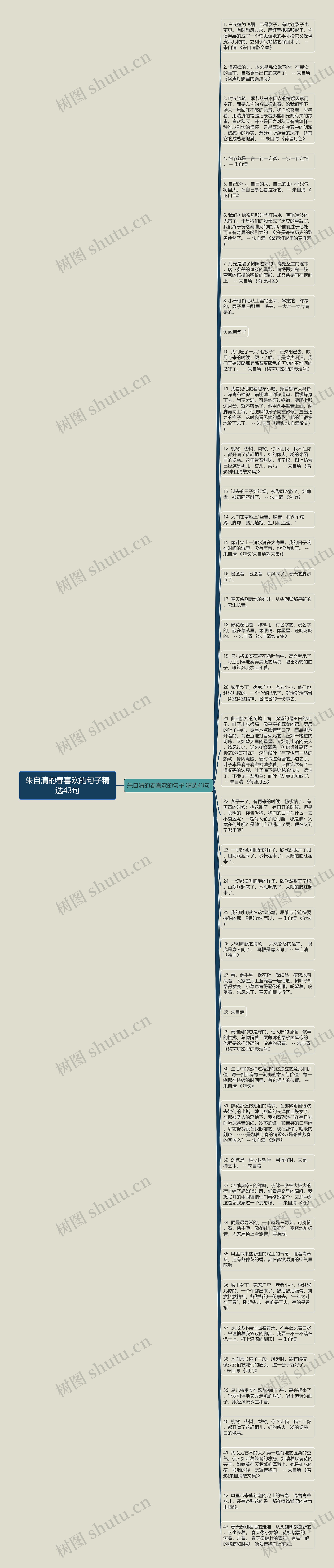 朱自清的春喜欢的句子精选43句思维导图