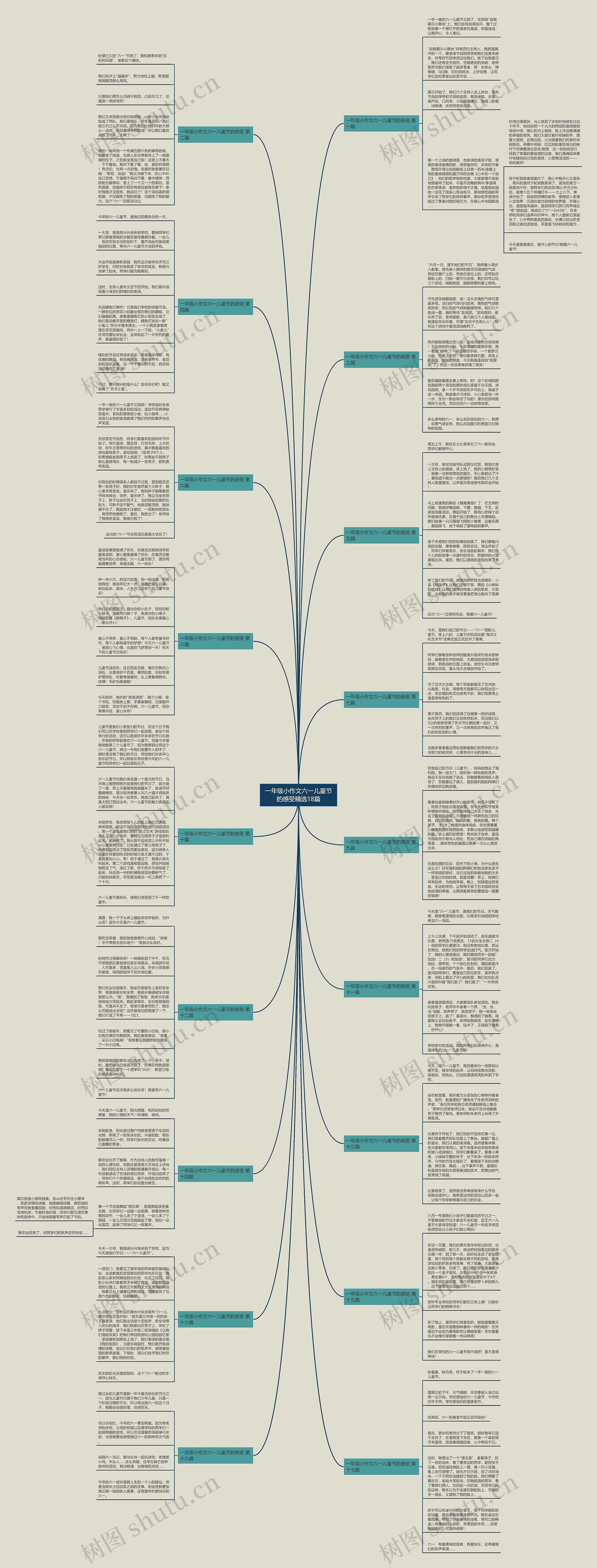 一年级小作文六一儿童节的感受精选18篇