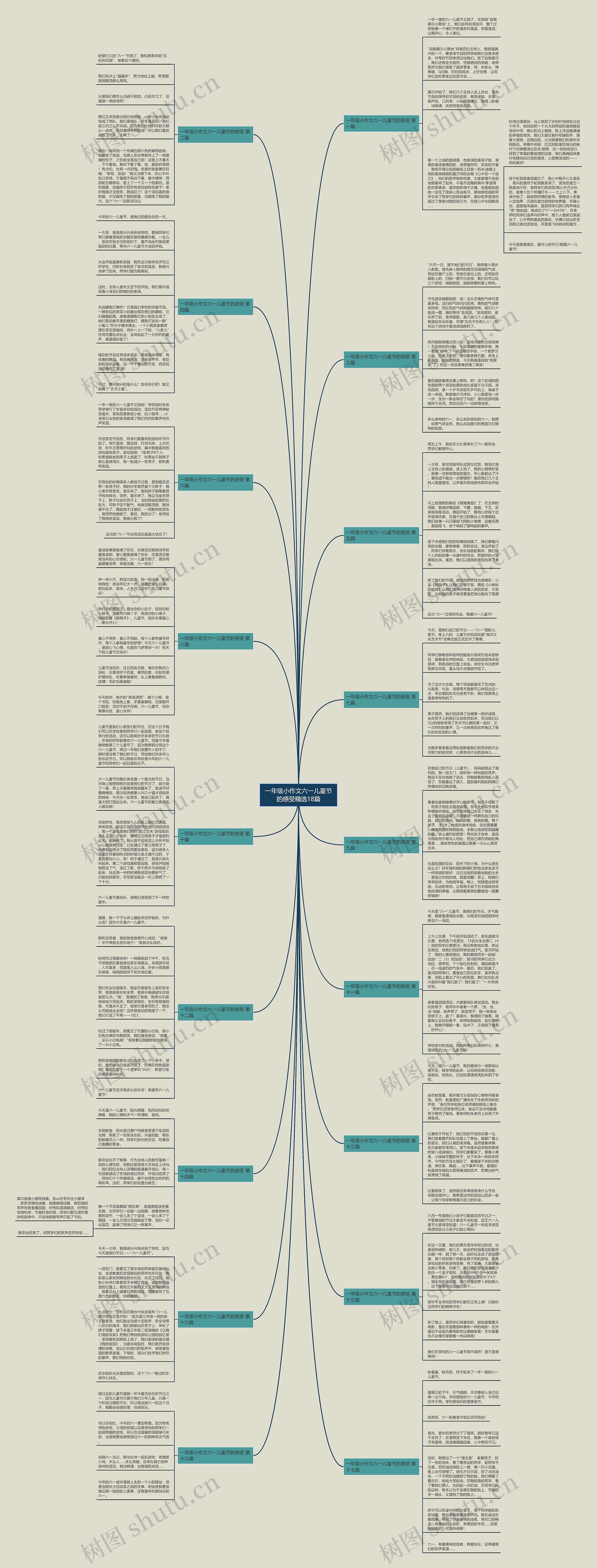 一年级小作文六一儿童节的感受精选18篇 一年级小作文六一儿童节的感受精选18篇