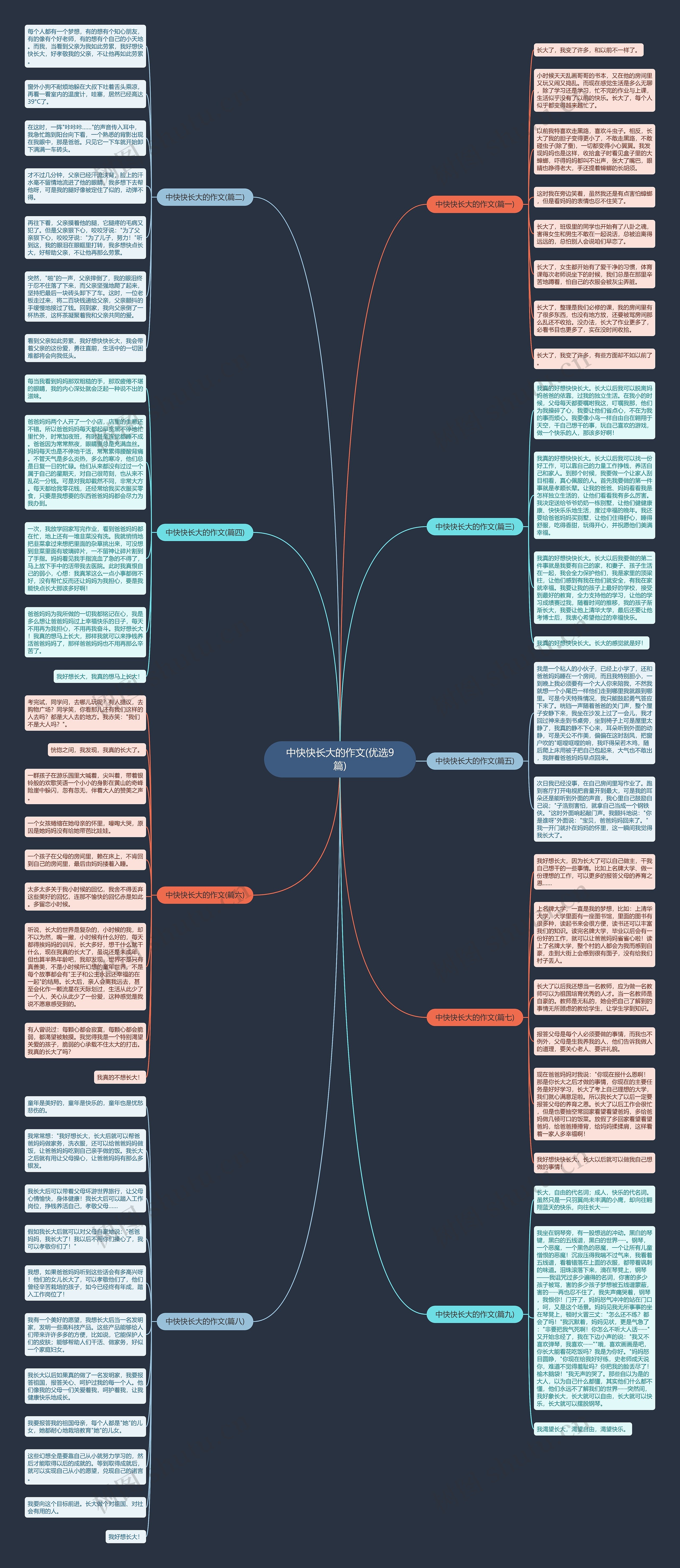 中快快长大的作文(优选9篇)