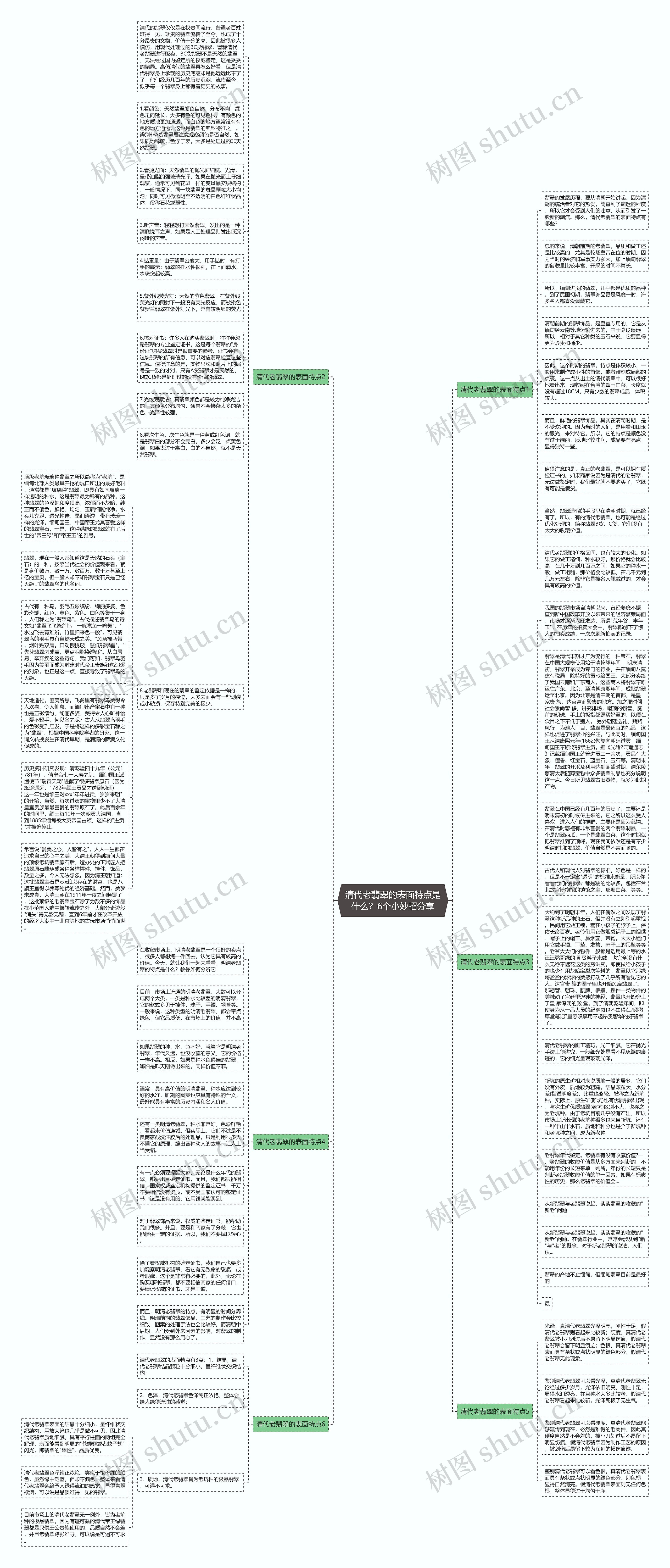 清代老翡翠的表面特点是什么？6个小妙招分享思维导图