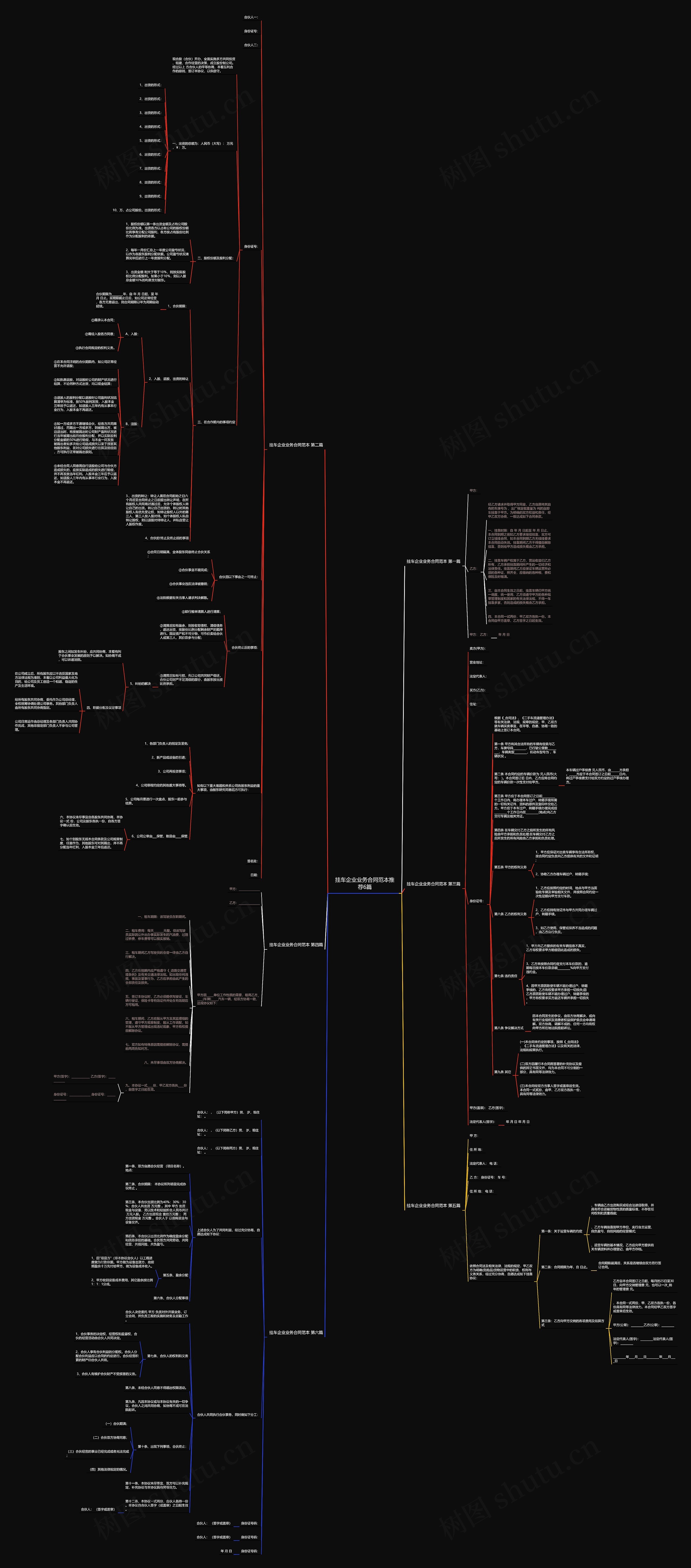 挂车企业业务合同范本推荐6篇思维导图