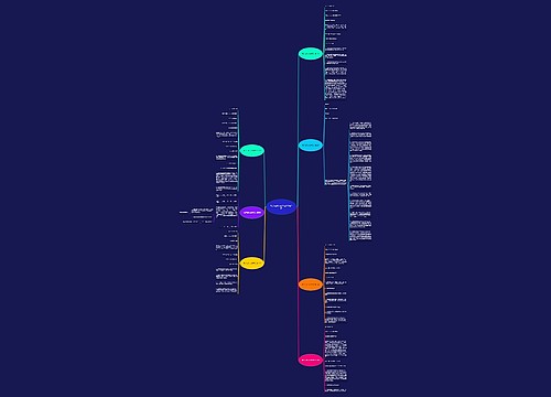 电子证据公证书范文精选7篇思维导图