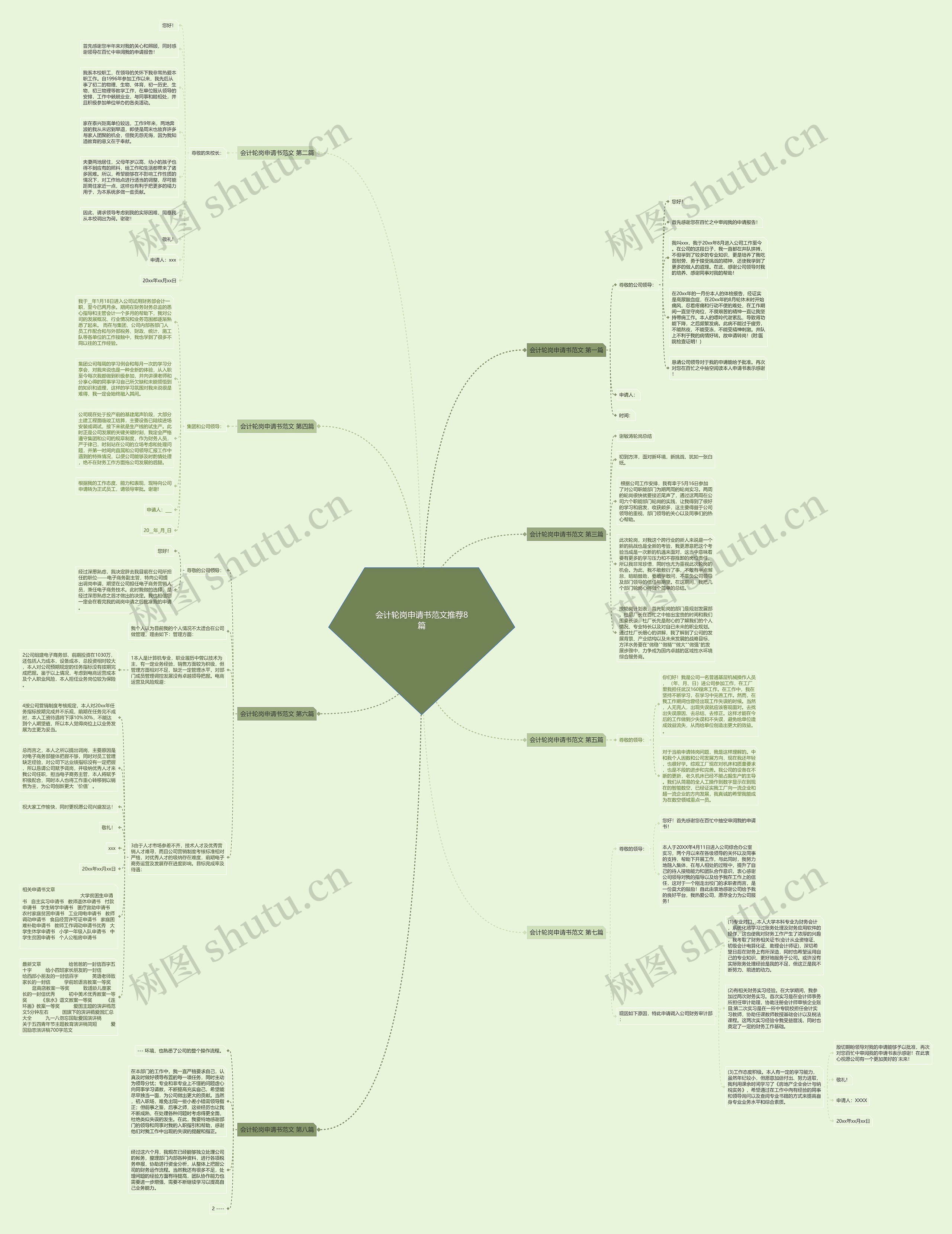 会计轮岗申请书范文推荐8篇思维导图