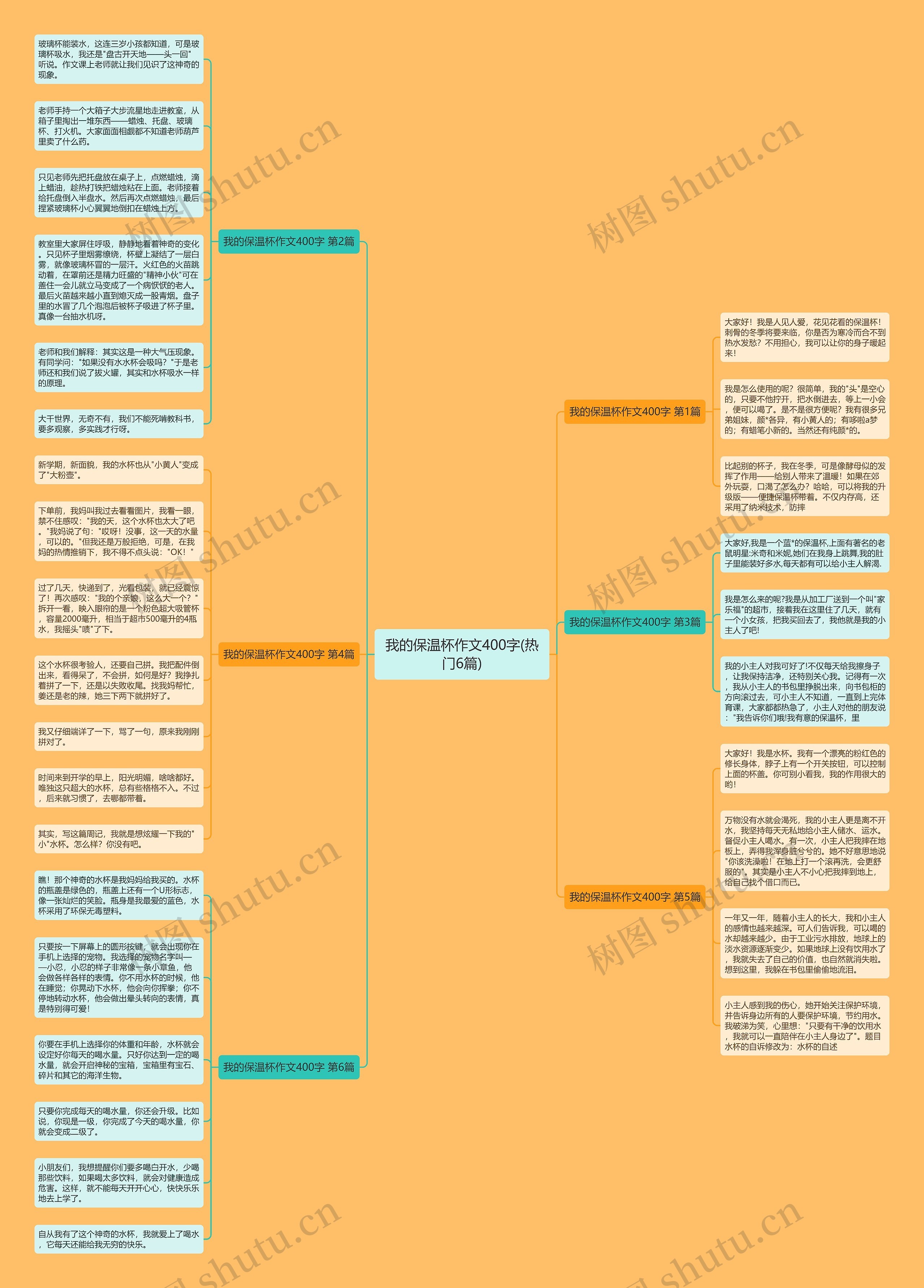 我的保温杯作文400字(热门6篇)思维导图