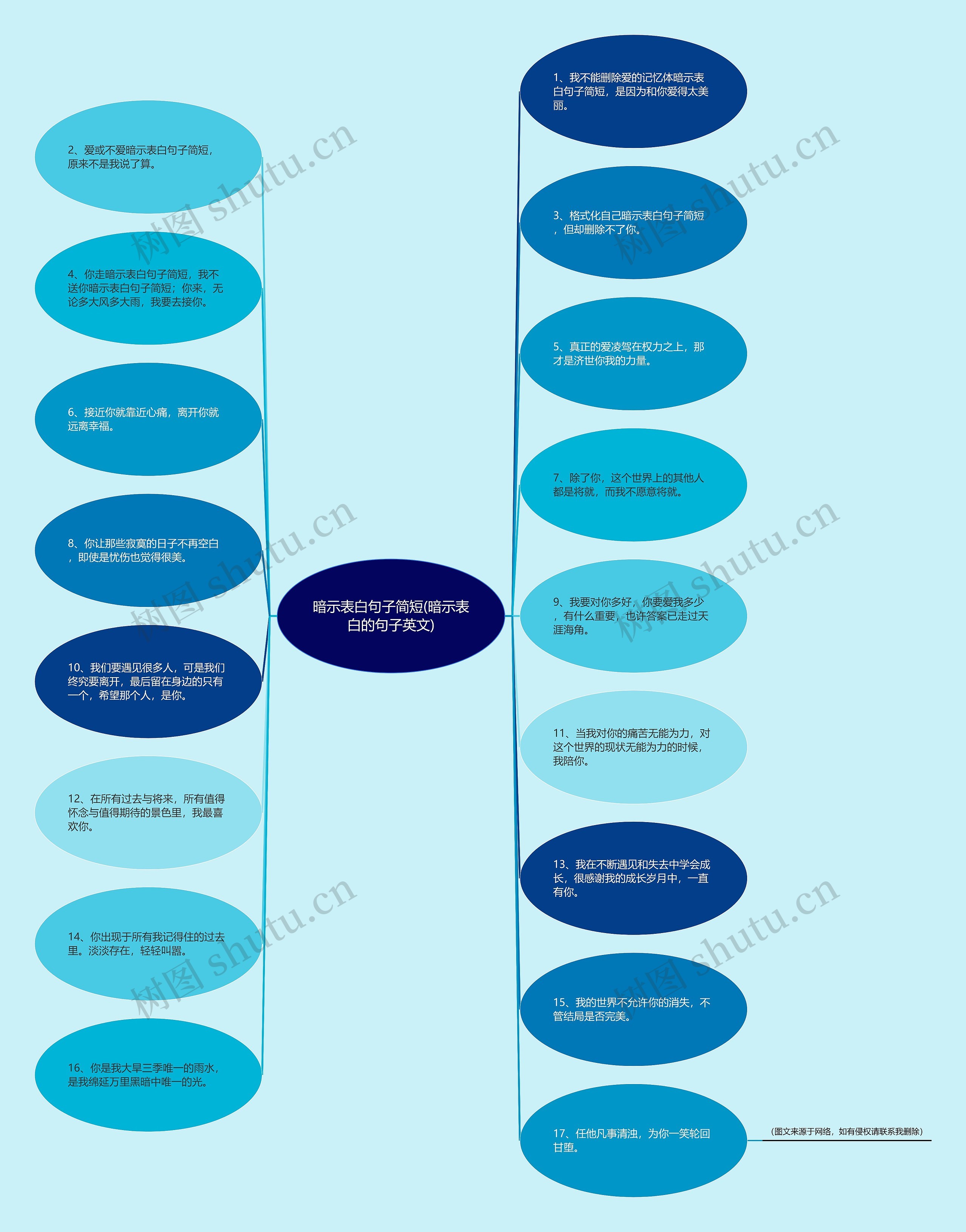 暗示表白句子简短(暗示表白的句子英文)思维导图