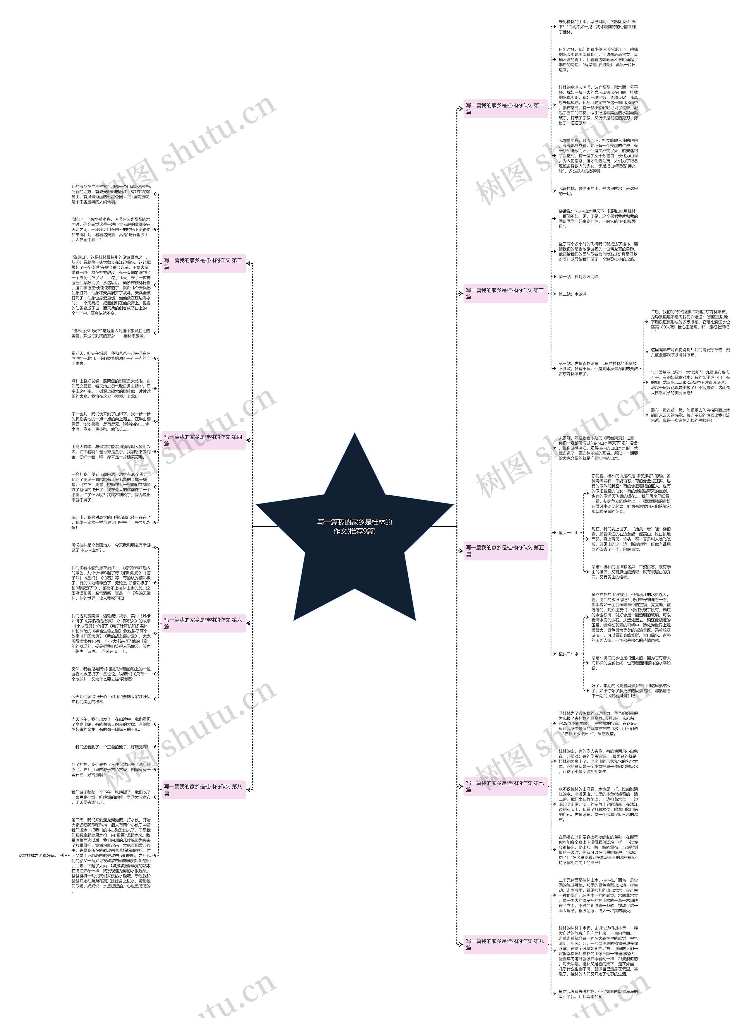 写一篇我的家乡是桂林的作文(推荐9篇)思维导图