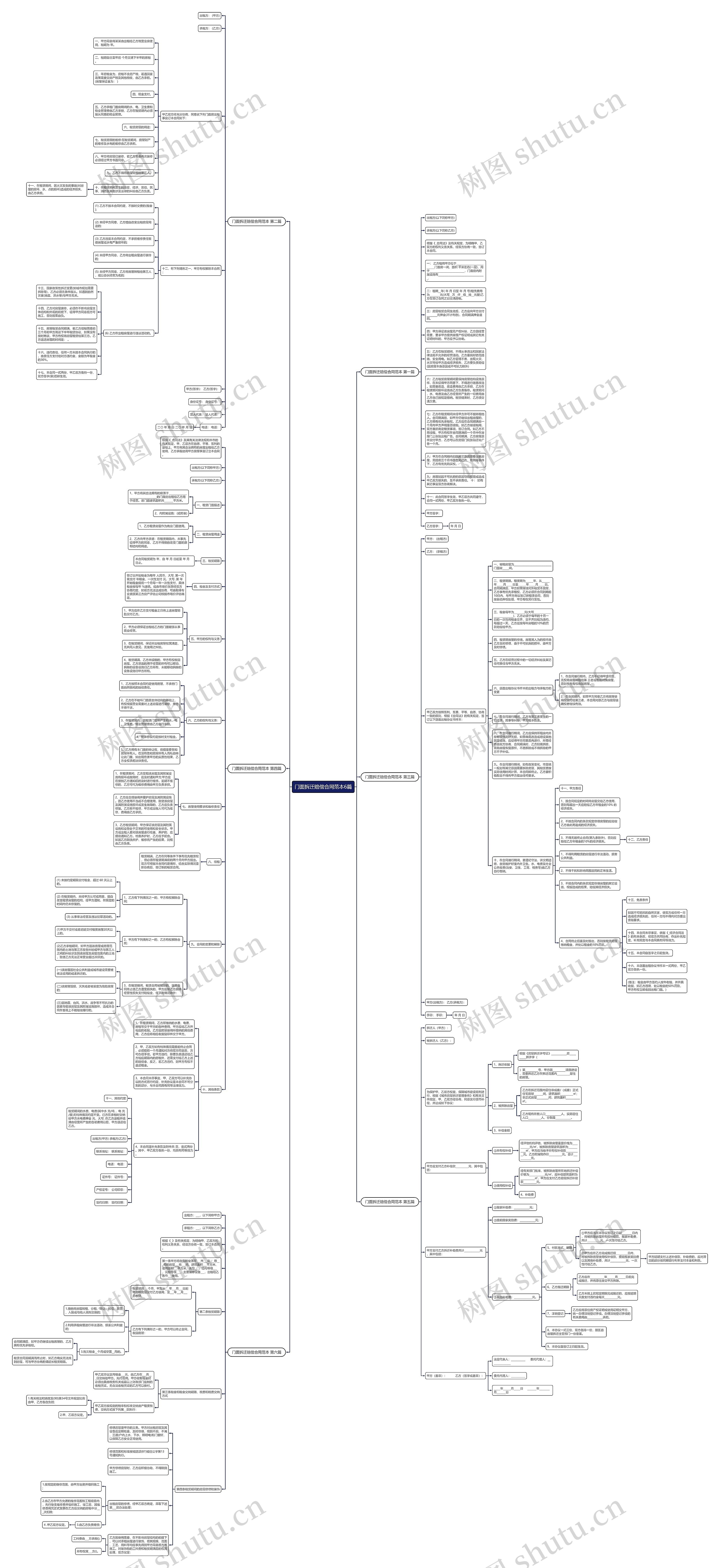 门面拆迁赔偿合同范本6篇思维导图