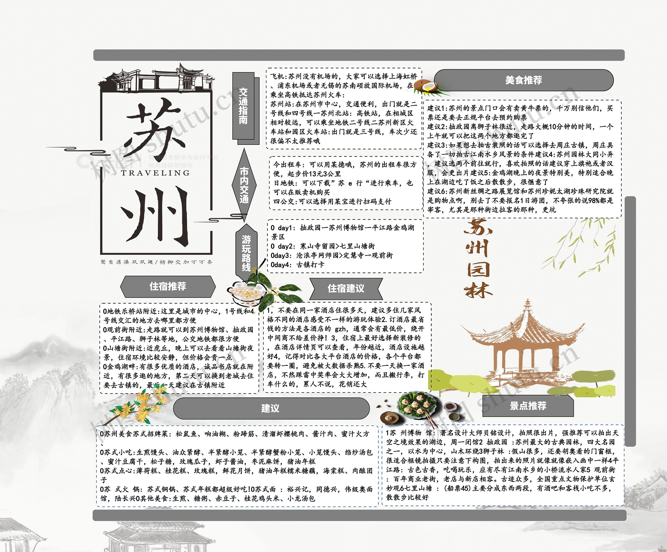 苏州旅游思维导图高清图 苏州旅游思维导图