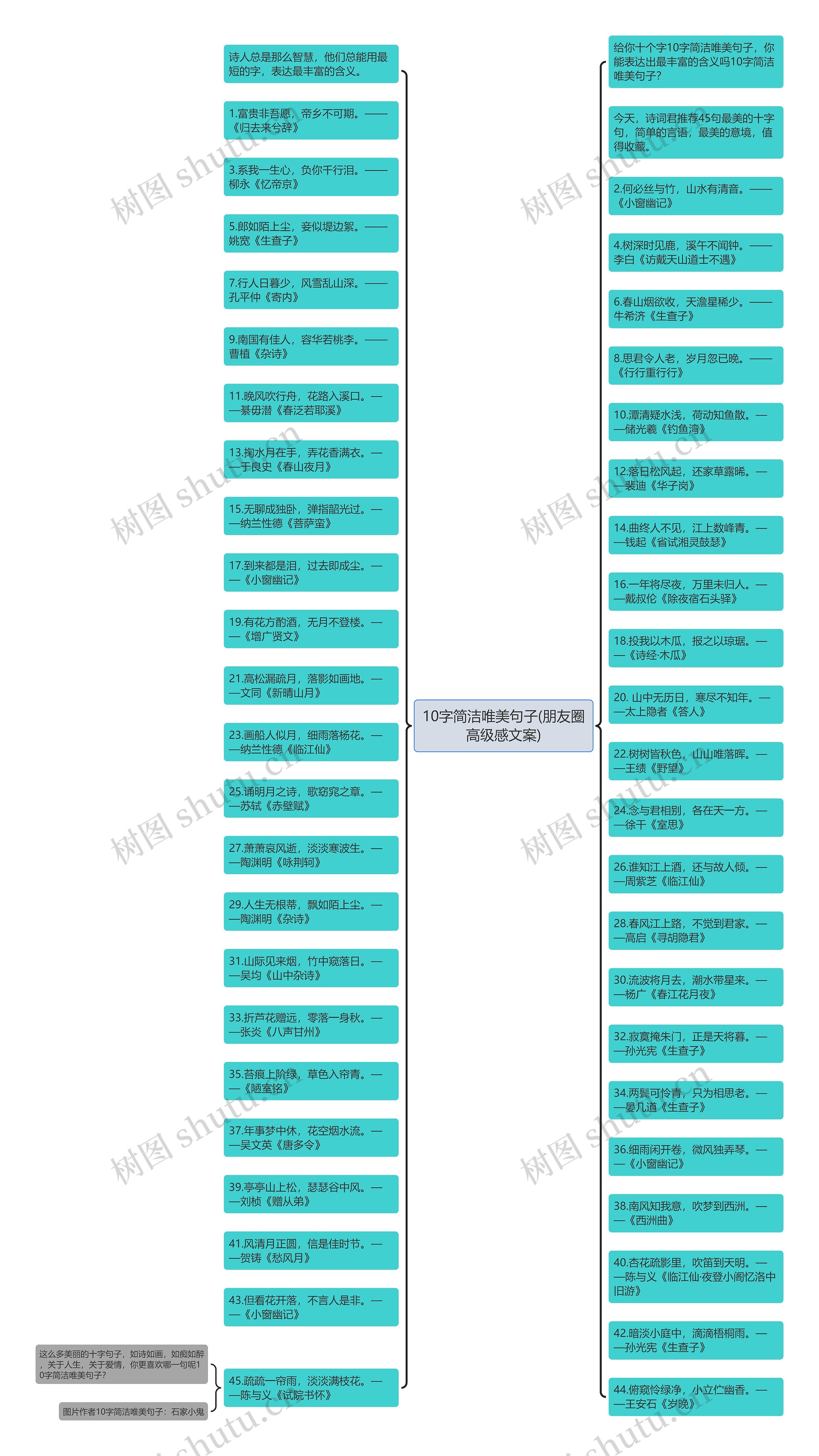 10字简洁唯美句子(朋友圈高级感文案)思维导图