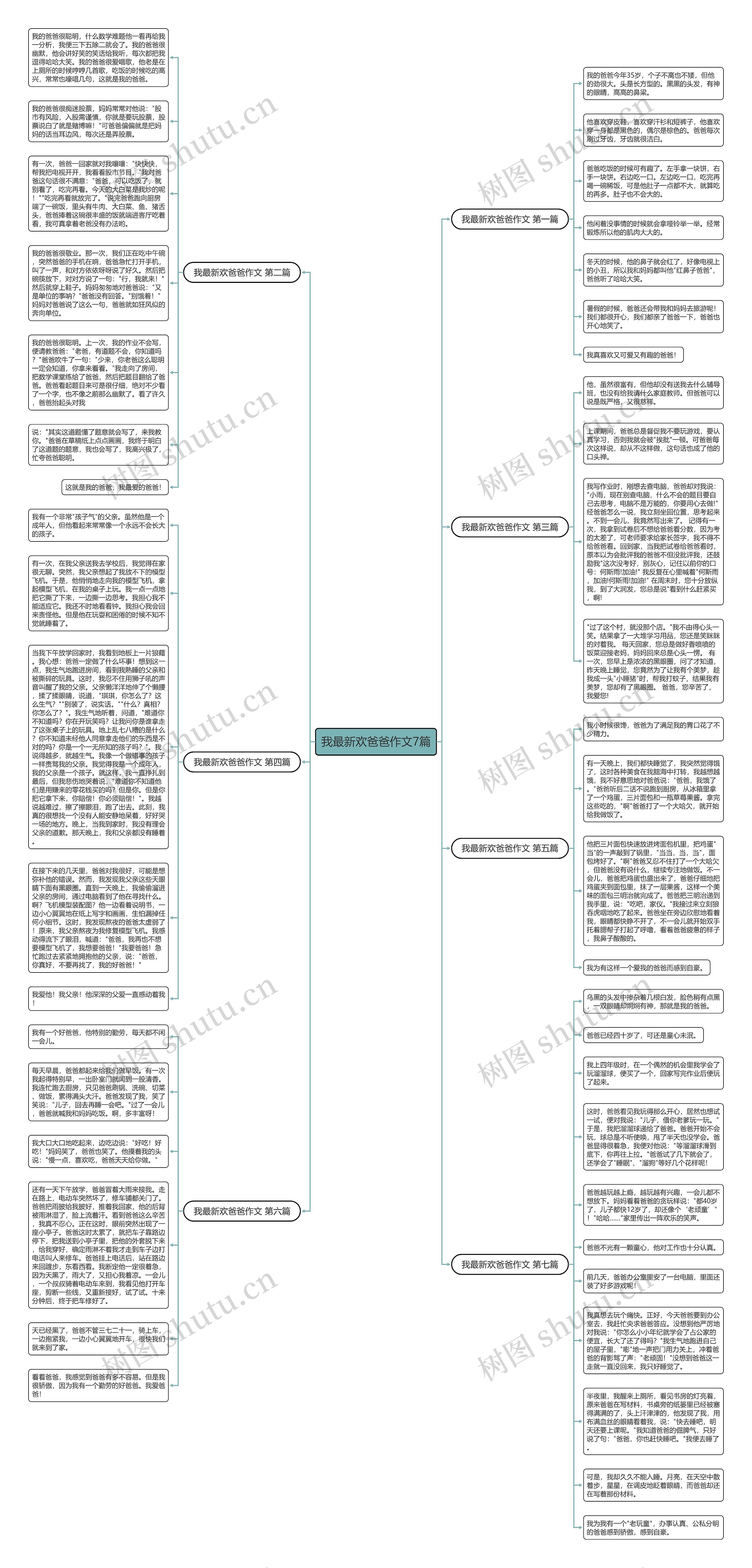 我最新欢爸爸作文7篇思维导图