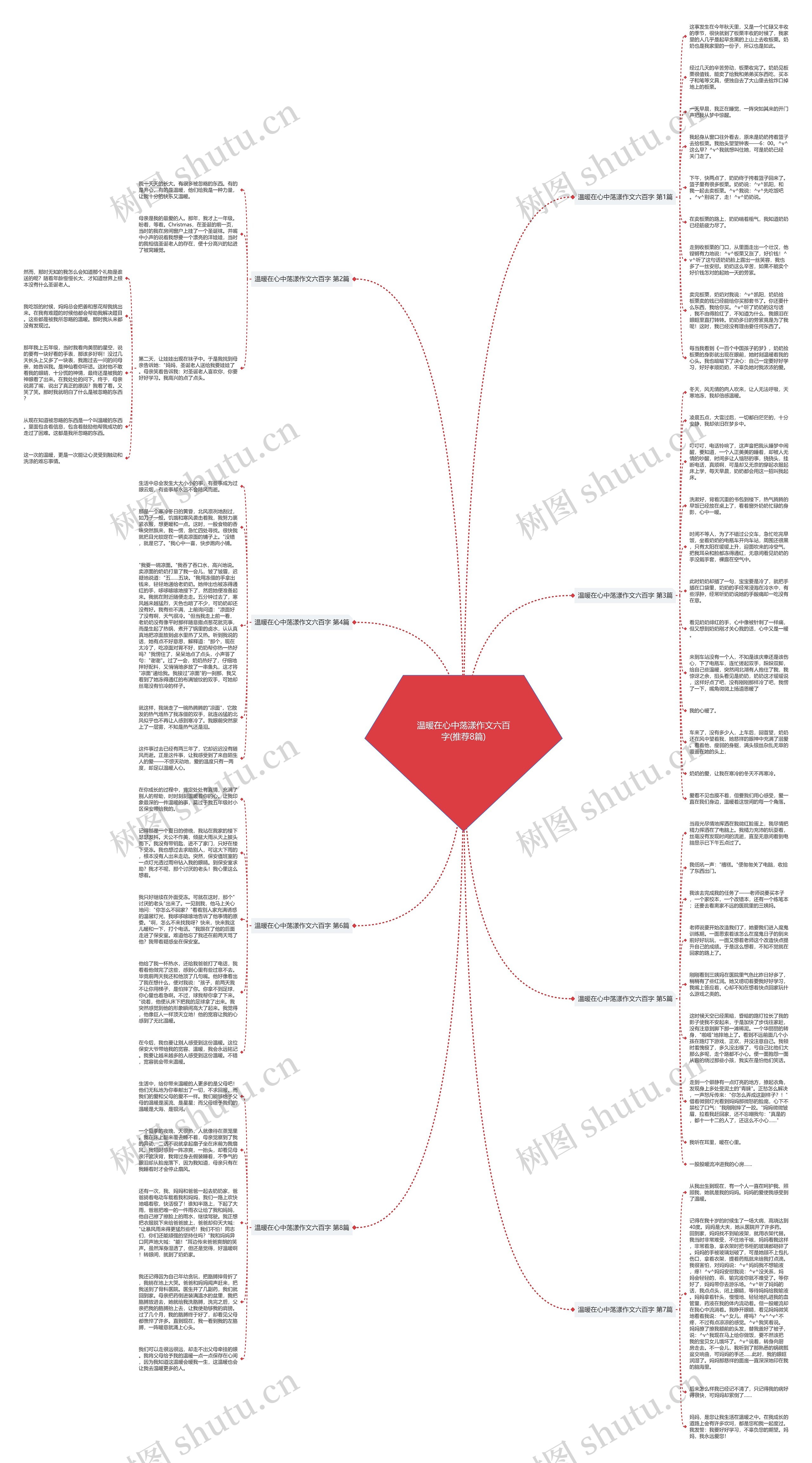 温暖在心中荡漾作文六百字(推荐8篇)思维导图