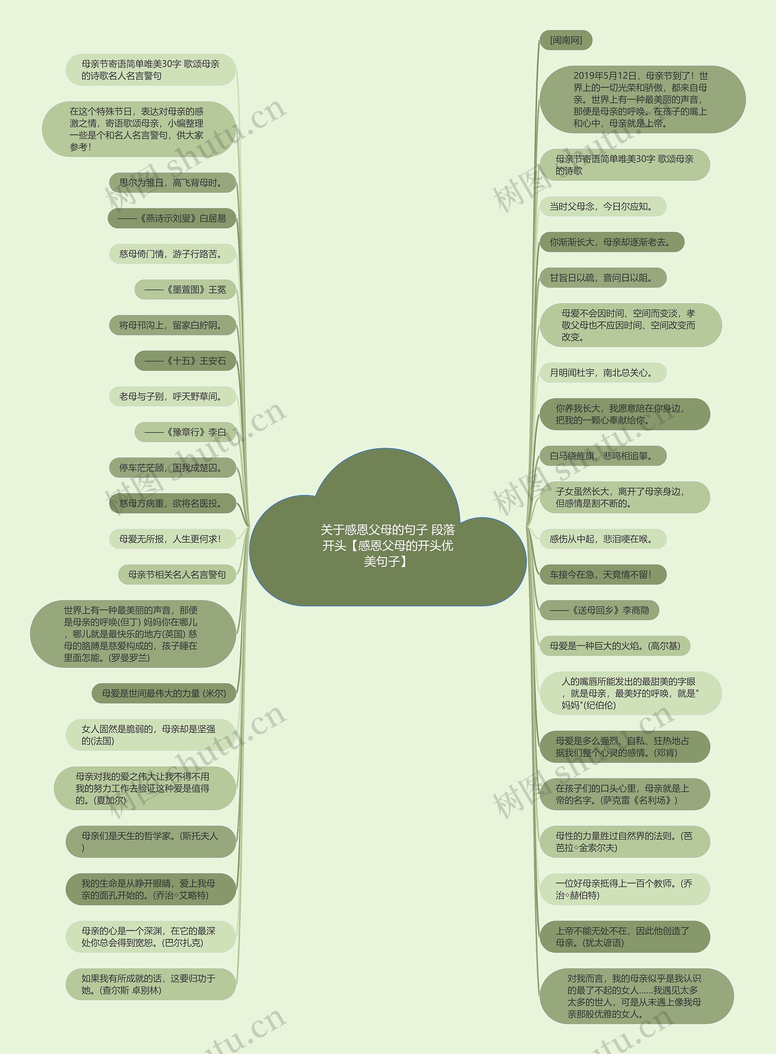 关于感恩父母的句子 段落开头【感恩父母的开头优美句子】 关于感恩父母的句子 段落开头【感恩父母的开头优美句子】