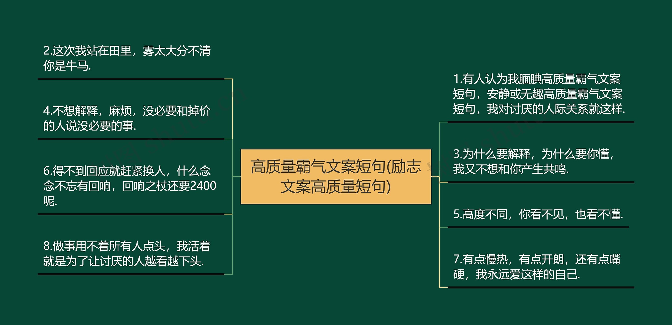 高质量霸气文案短句(励志文案高质量短句)思维导图