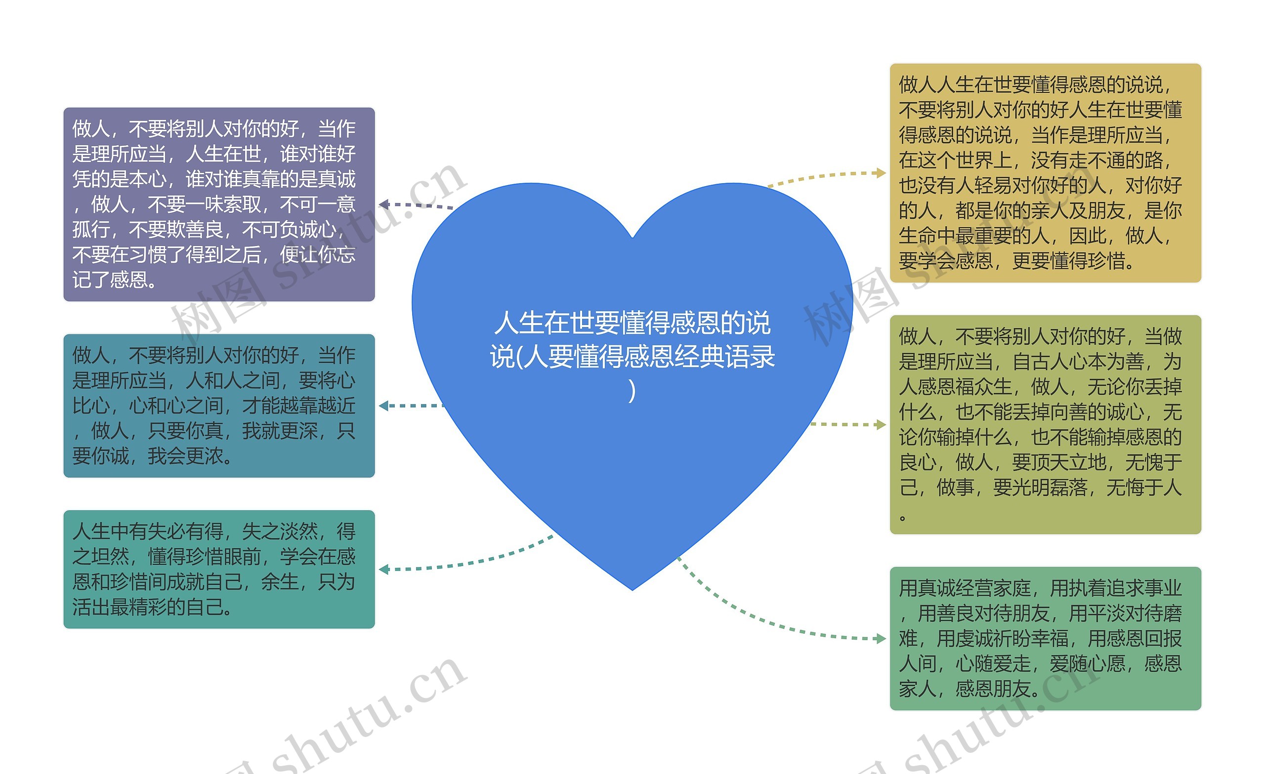 人生在世要懂得感恩的说说(人要懂得感恩经典语录)思维导图