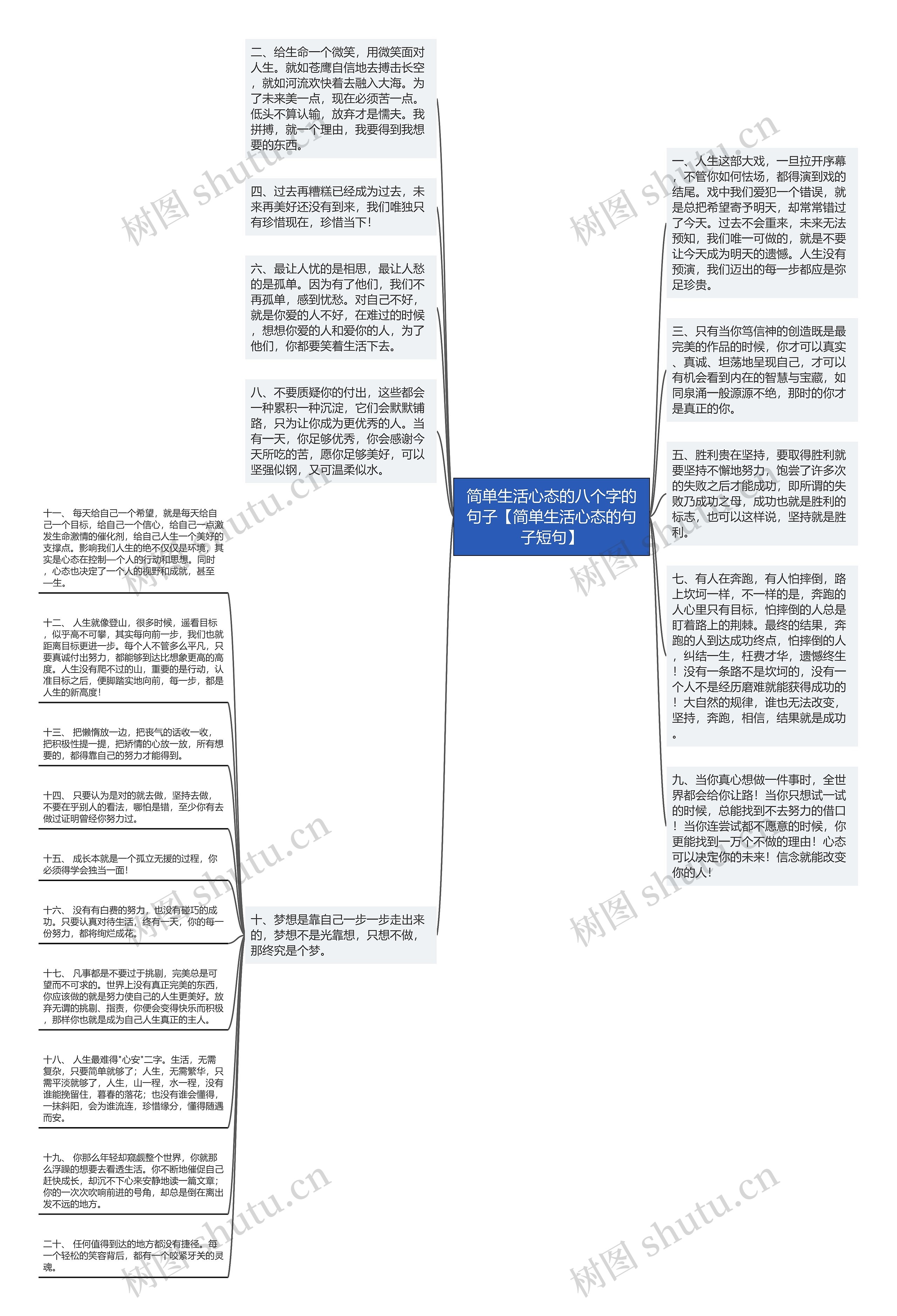 简单生活心态的八个字的句子【简单生活心态的句子短句】思维导图