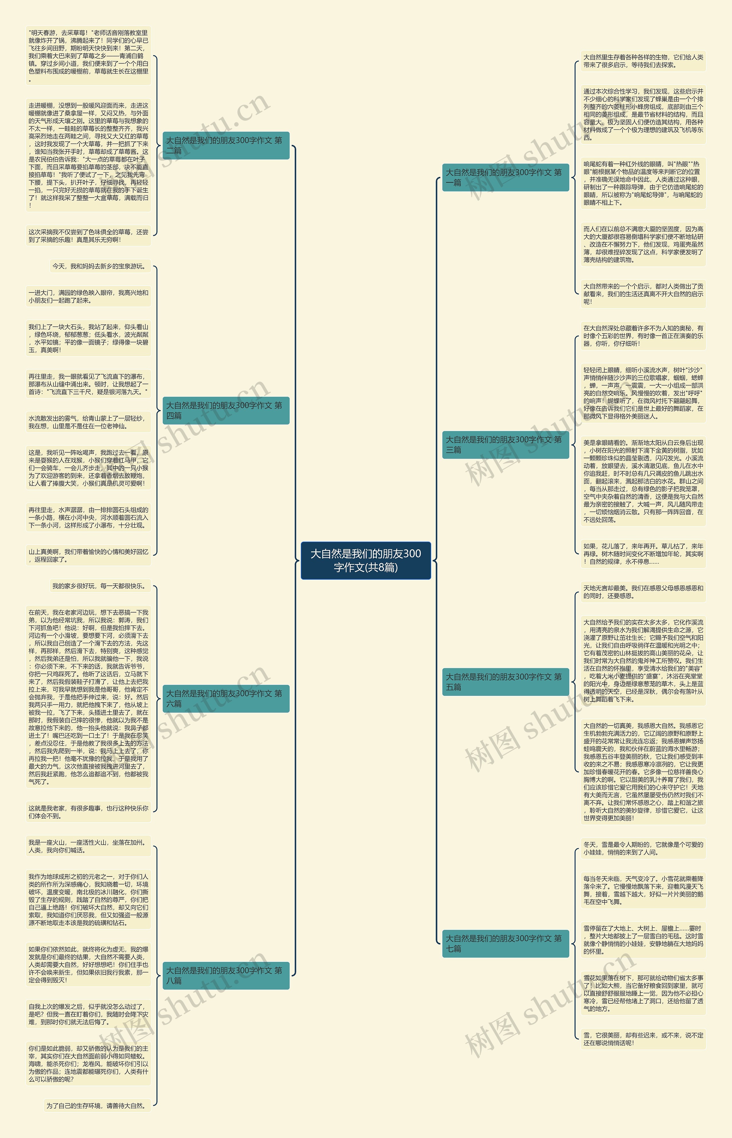 大自然是我们的朋友300字作文(共8篇)思维导图