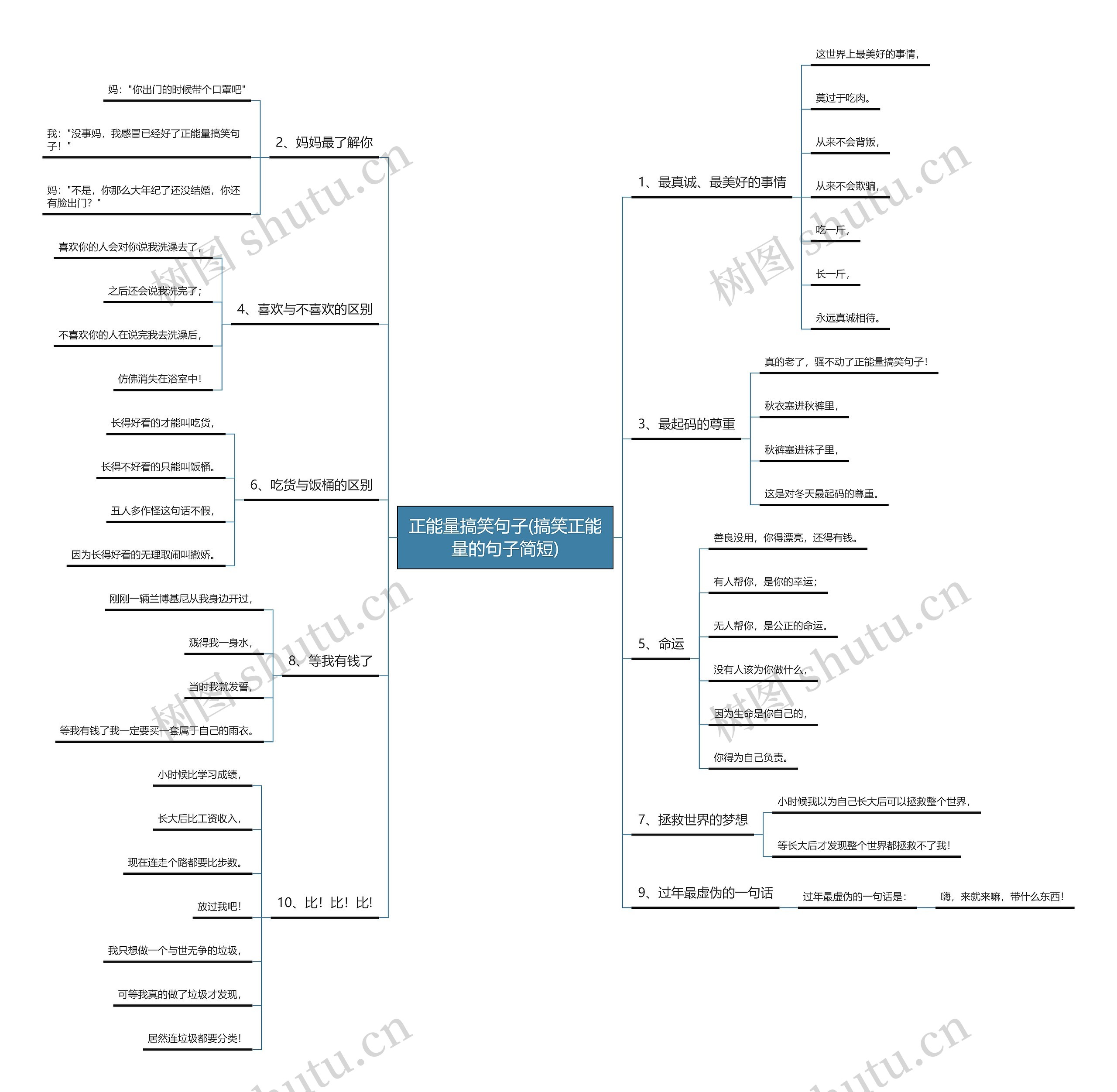 正能量搞笑句子(搞笑正能量的句子简短)思维导图