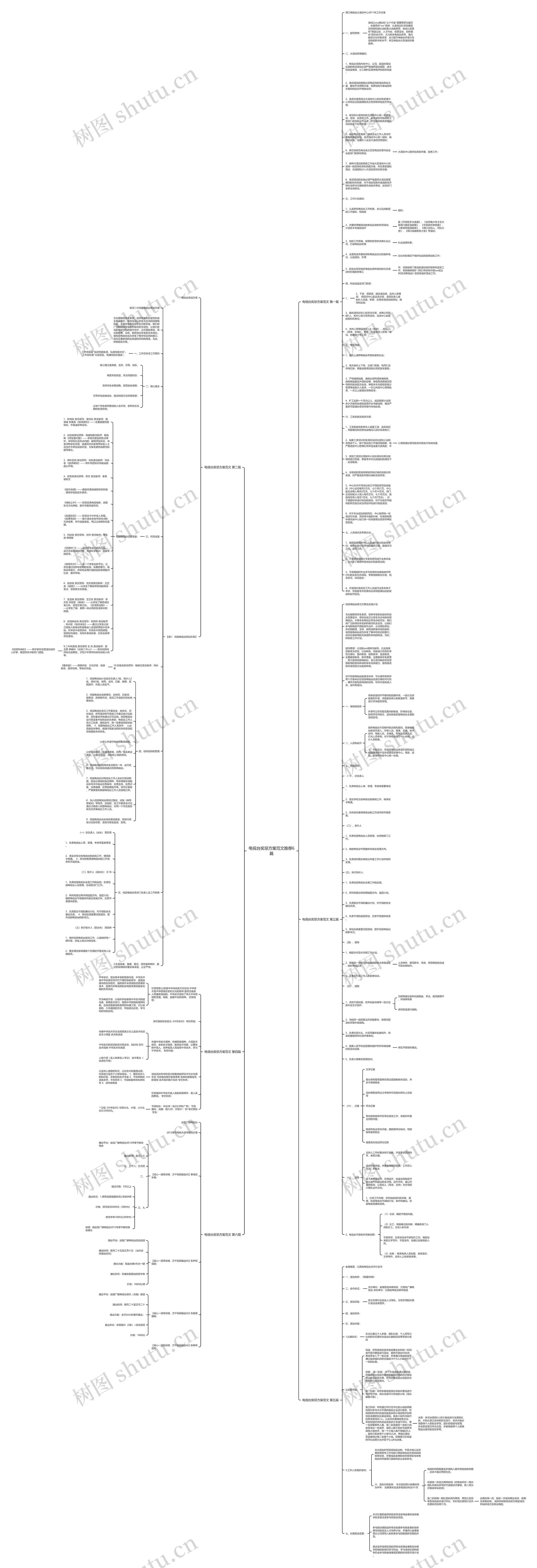 电视台奖惩方案范文推荐6篇思维导图