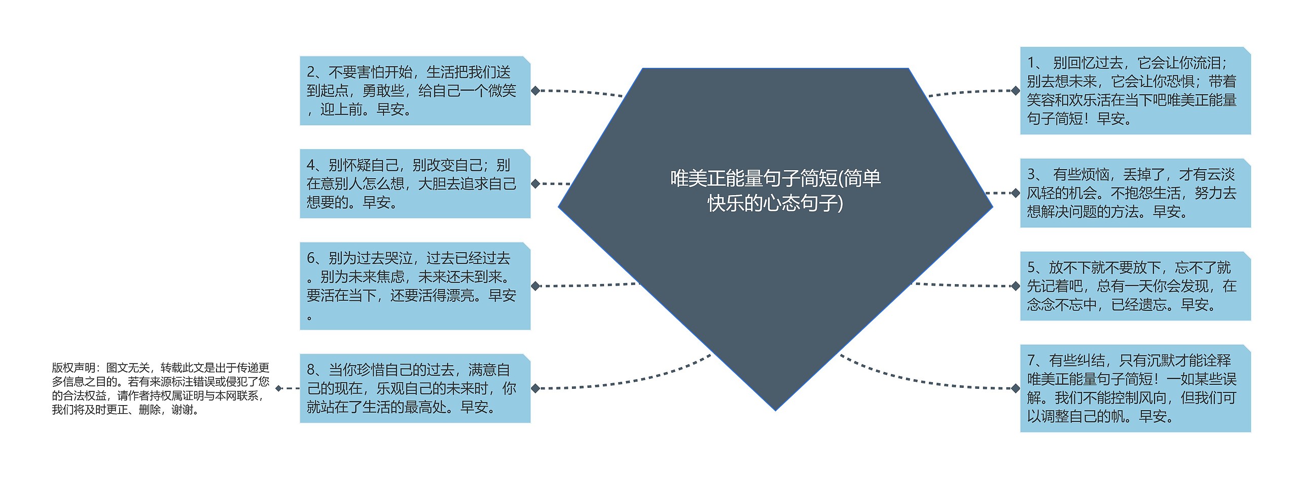 唯美正能量句子简短(简单快乐的心态句子)思维导图