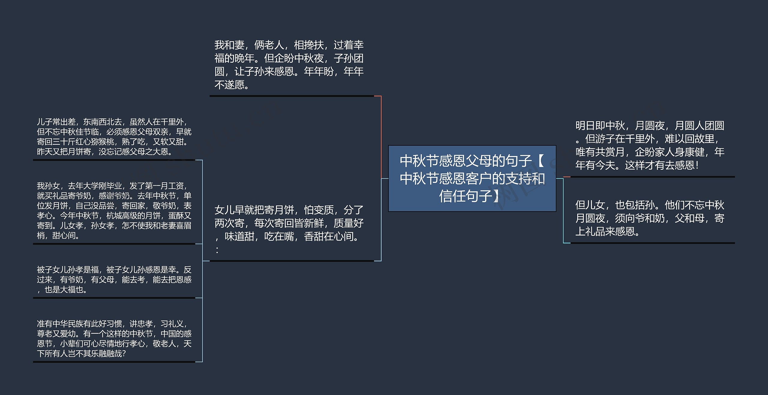 中秋节感恩父母的句子【中秋节感恩客户的支持和信任句子】 中秋节感恩父母的句子【中秋节感恩客户的支持和信任句子】