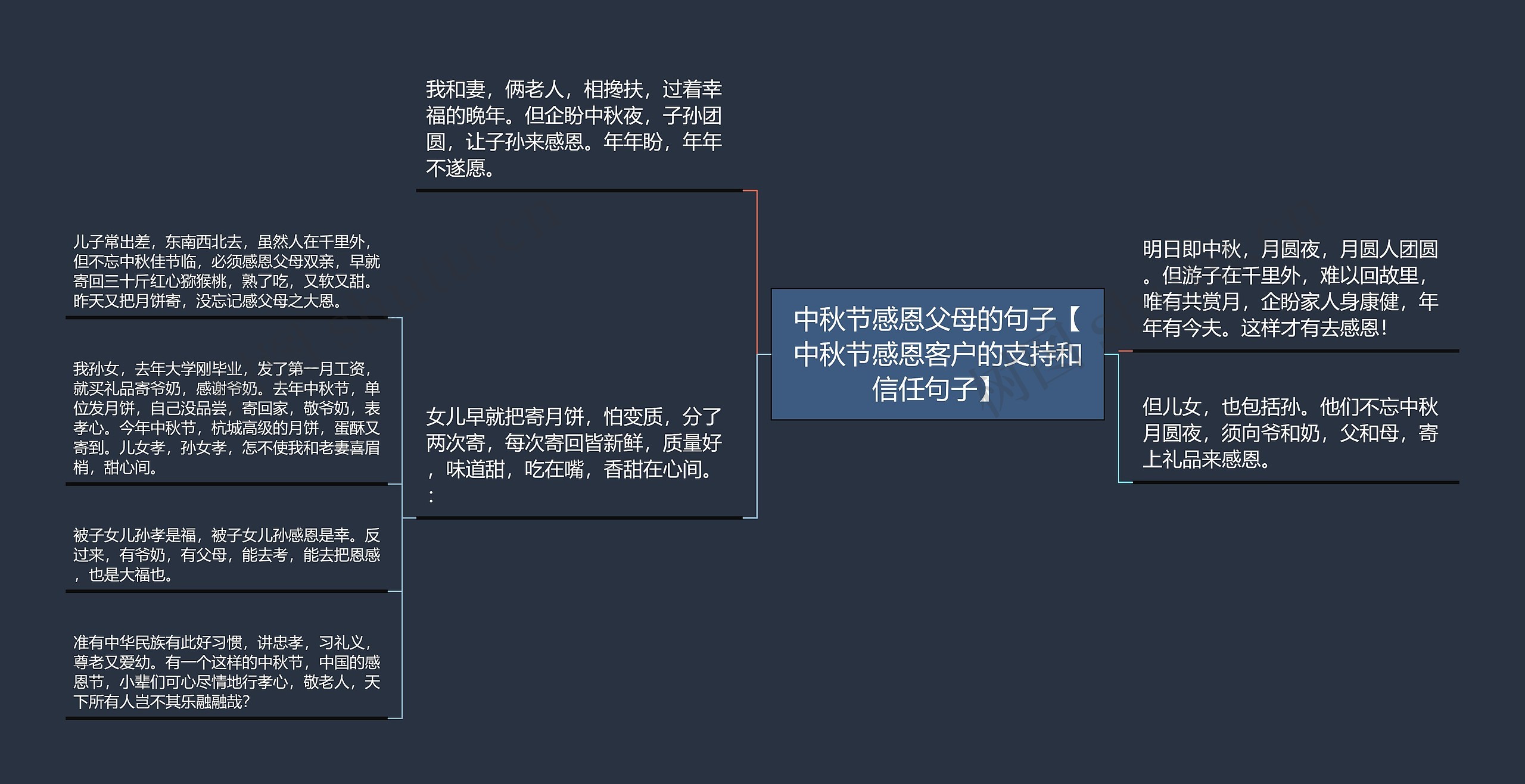中秋节感恩父母的句子【中秋节感恩客户的支持和信任句子】思维导图