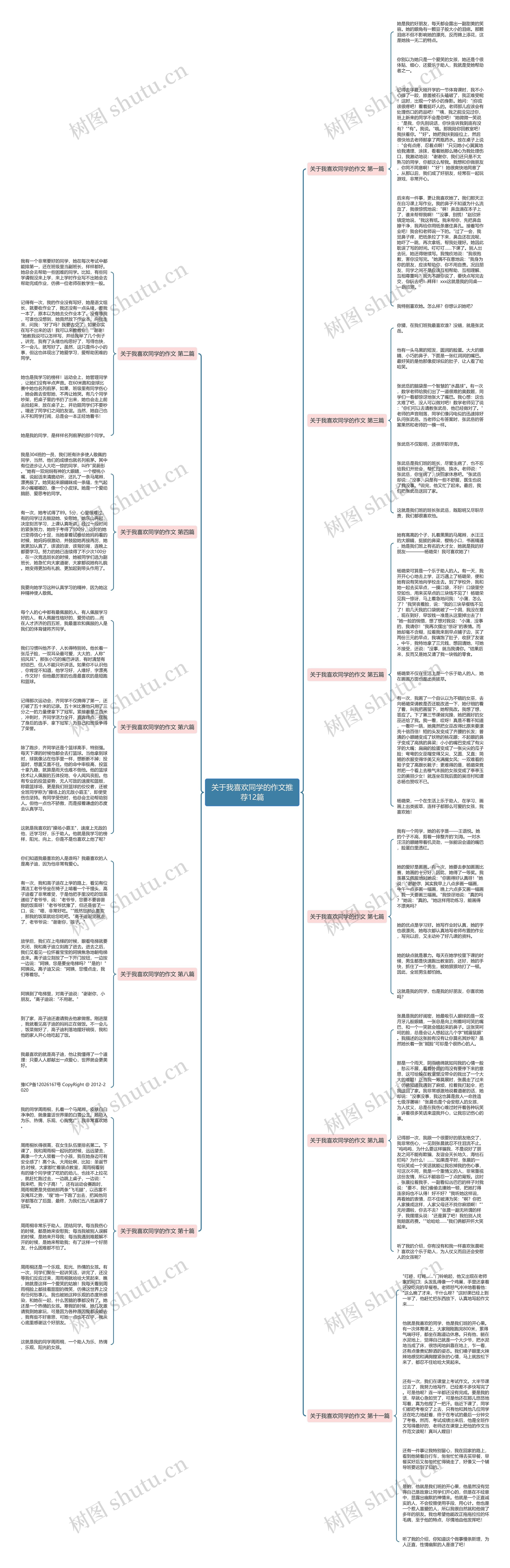 关于我喜欢同学的作文推荐12篇思维导图