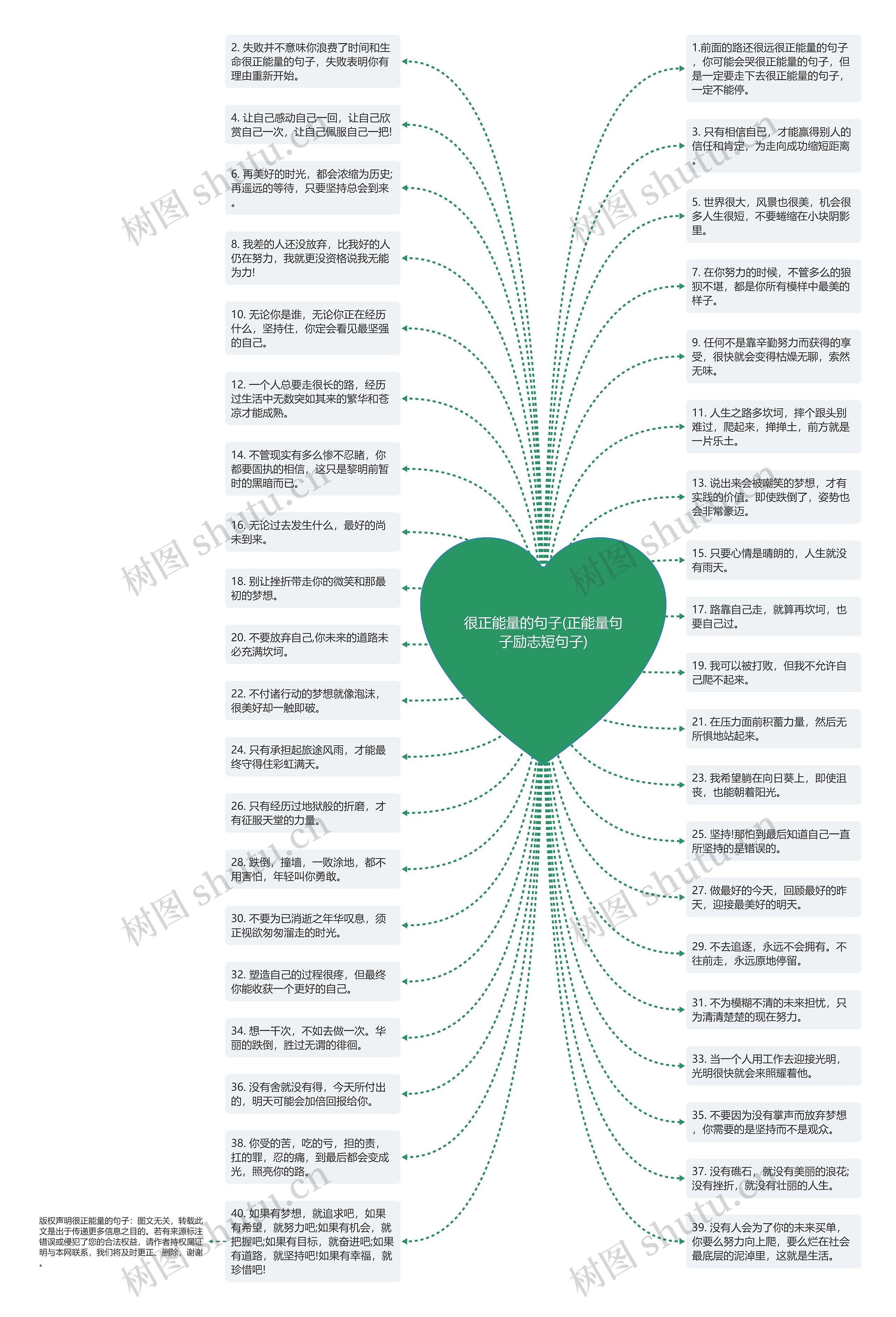 很正能量的句子(正能量句子励志短句子)思维导图