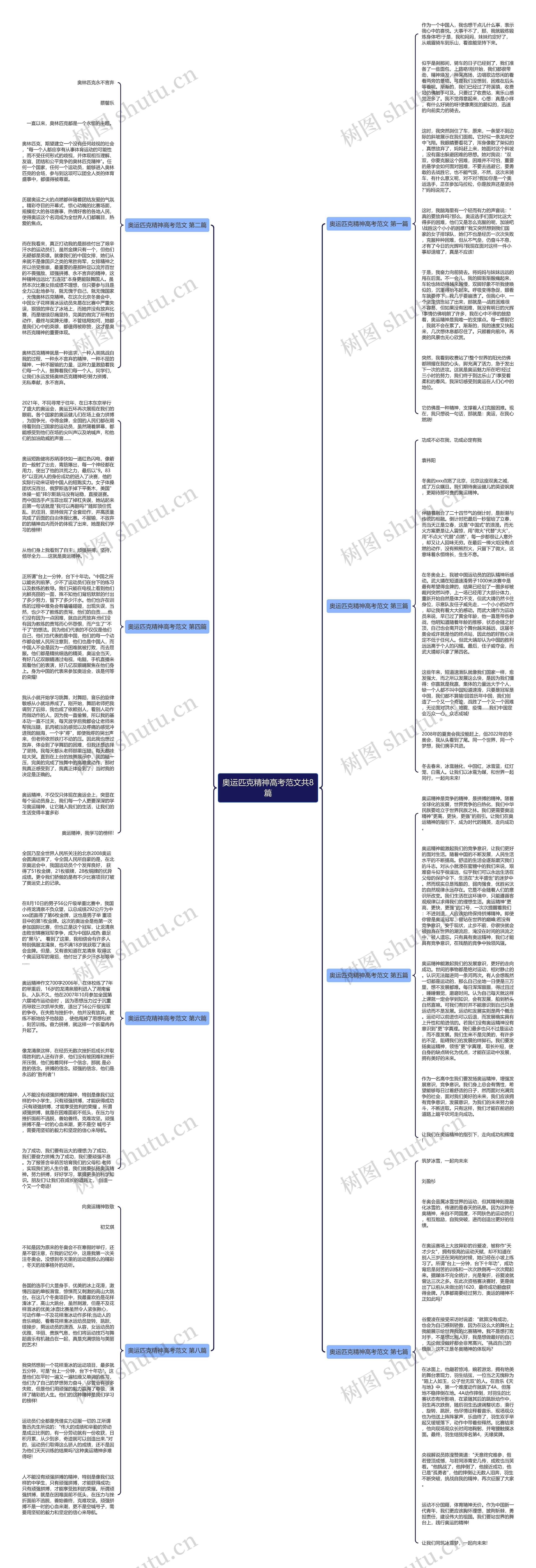 奥运匹克精神高考范文共8篇思维导图