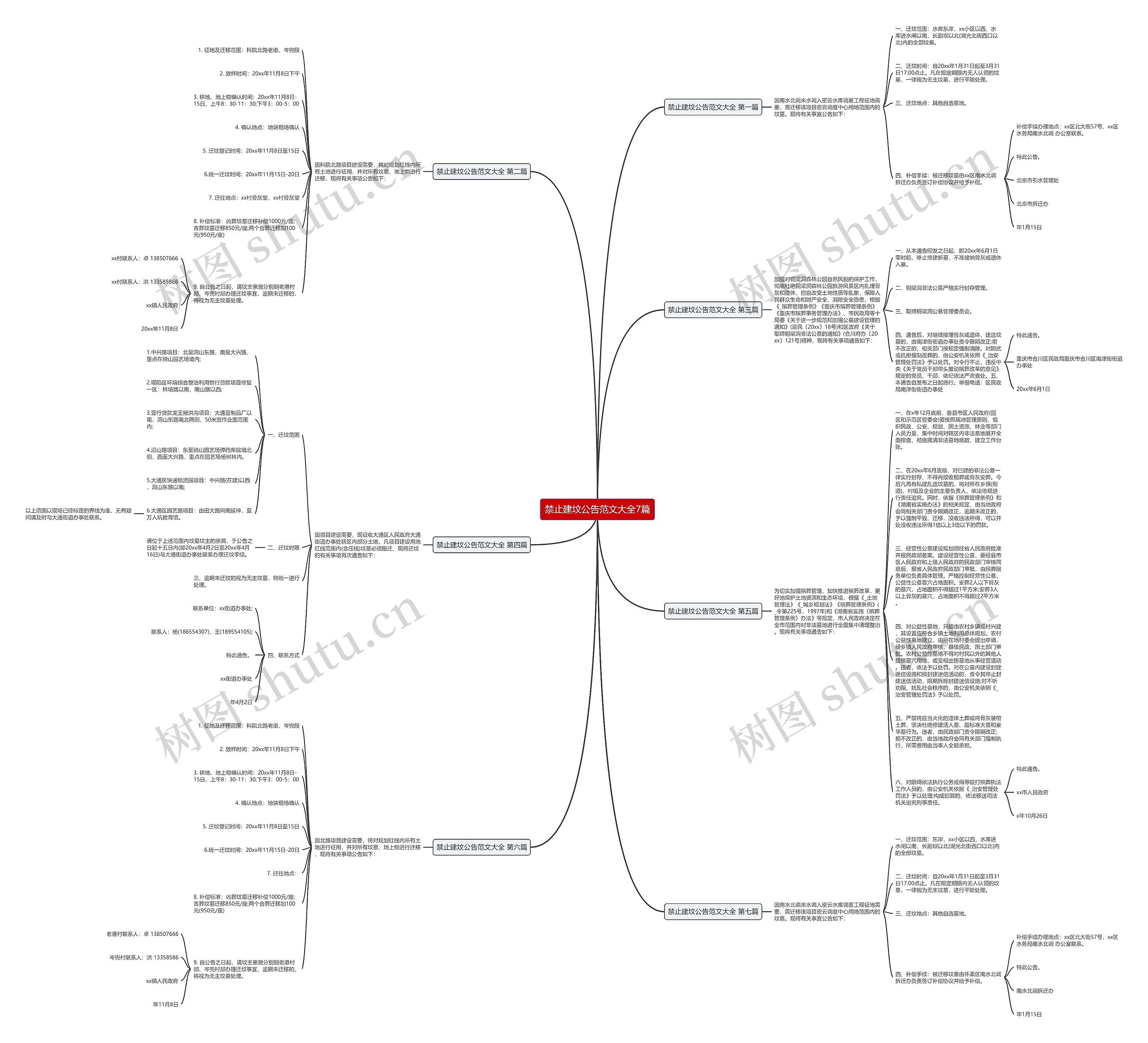 禁止建坟公告范文大全7篇思维导图