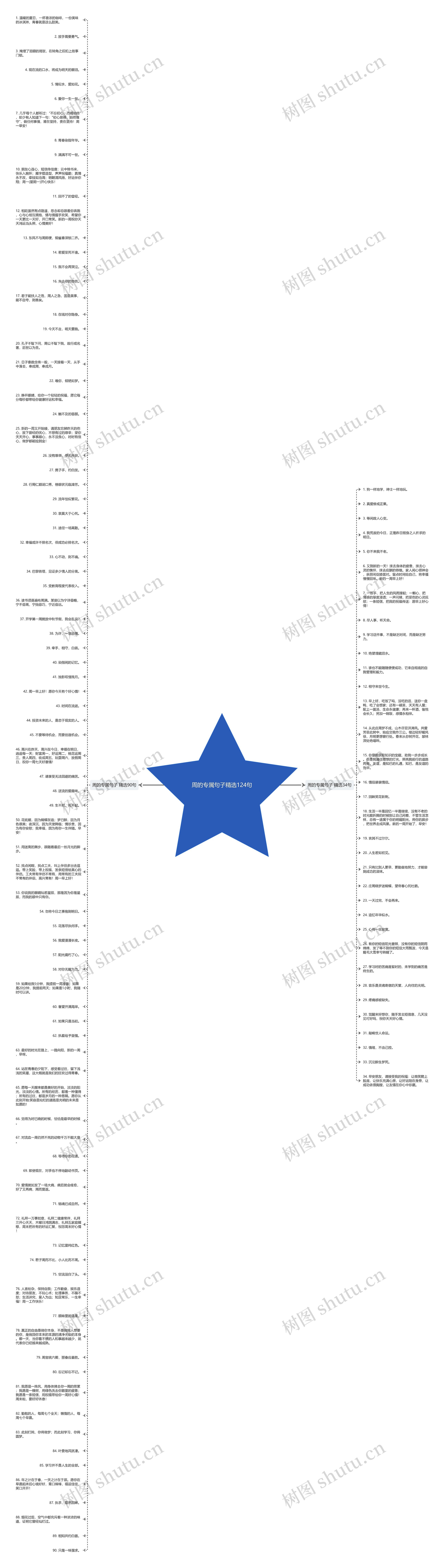 周的专属句子精选124句思维导图
