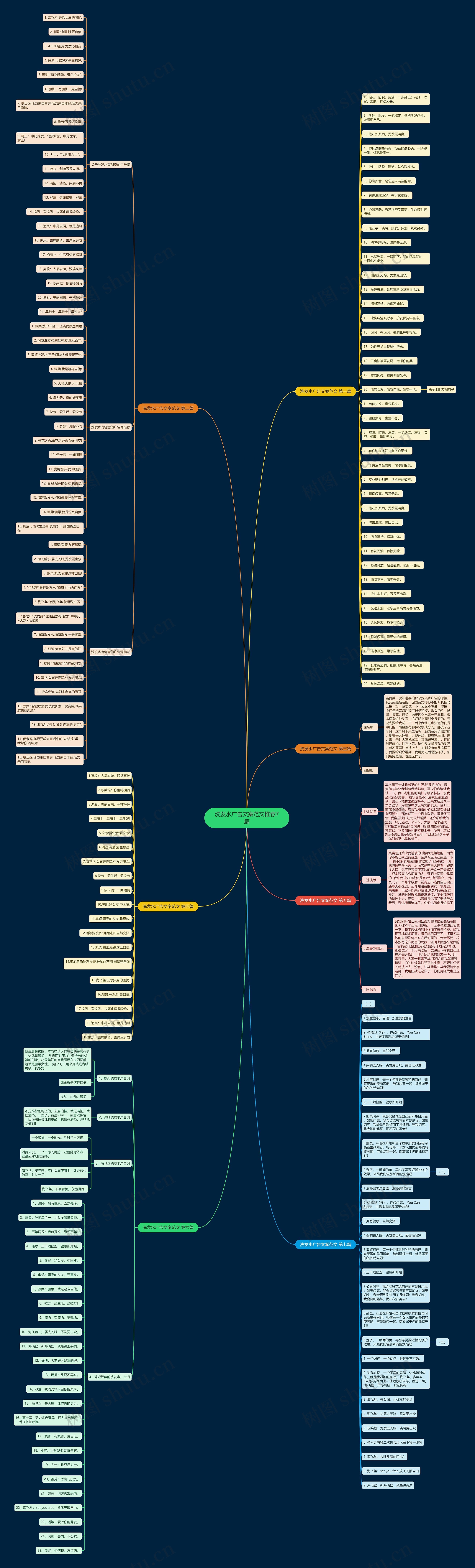 洗发水广告文案范文推荐7篇思维导图