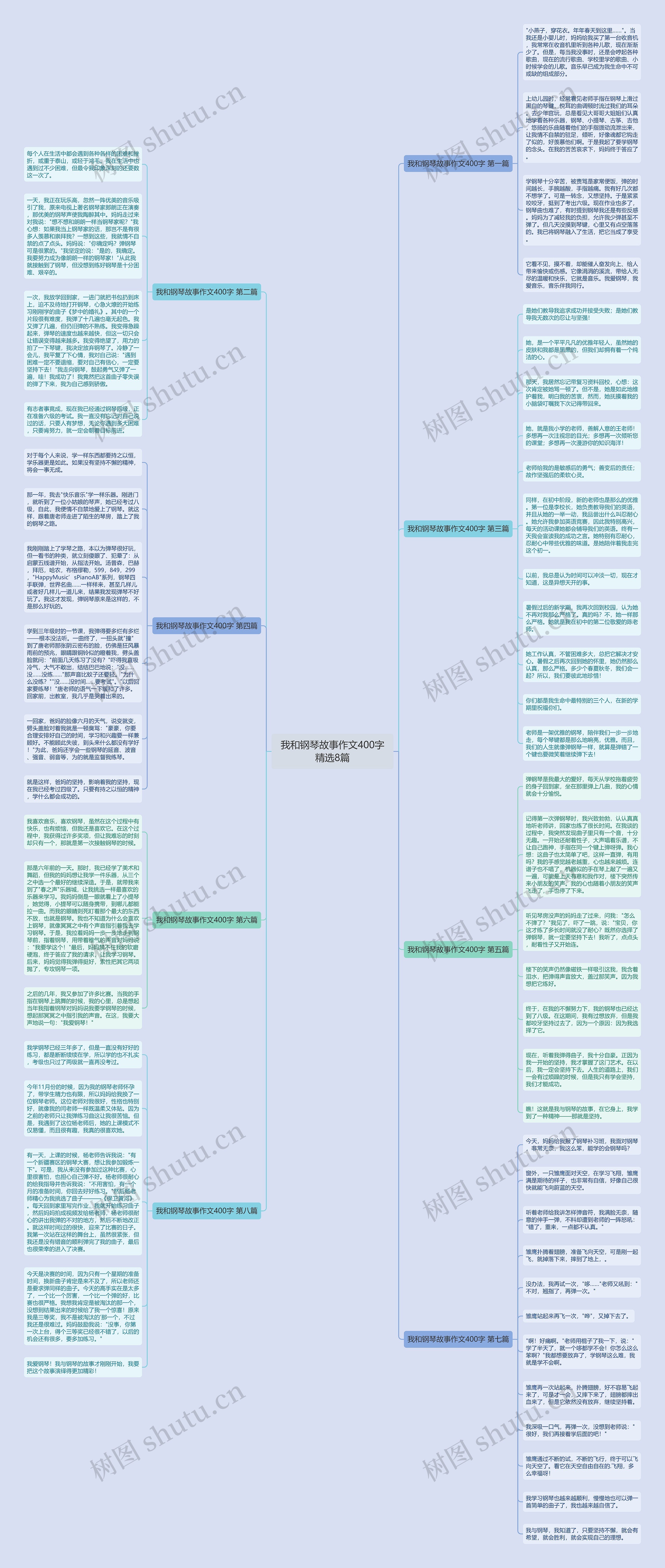 我和钢琴故事作文400字精选8篇思维导图