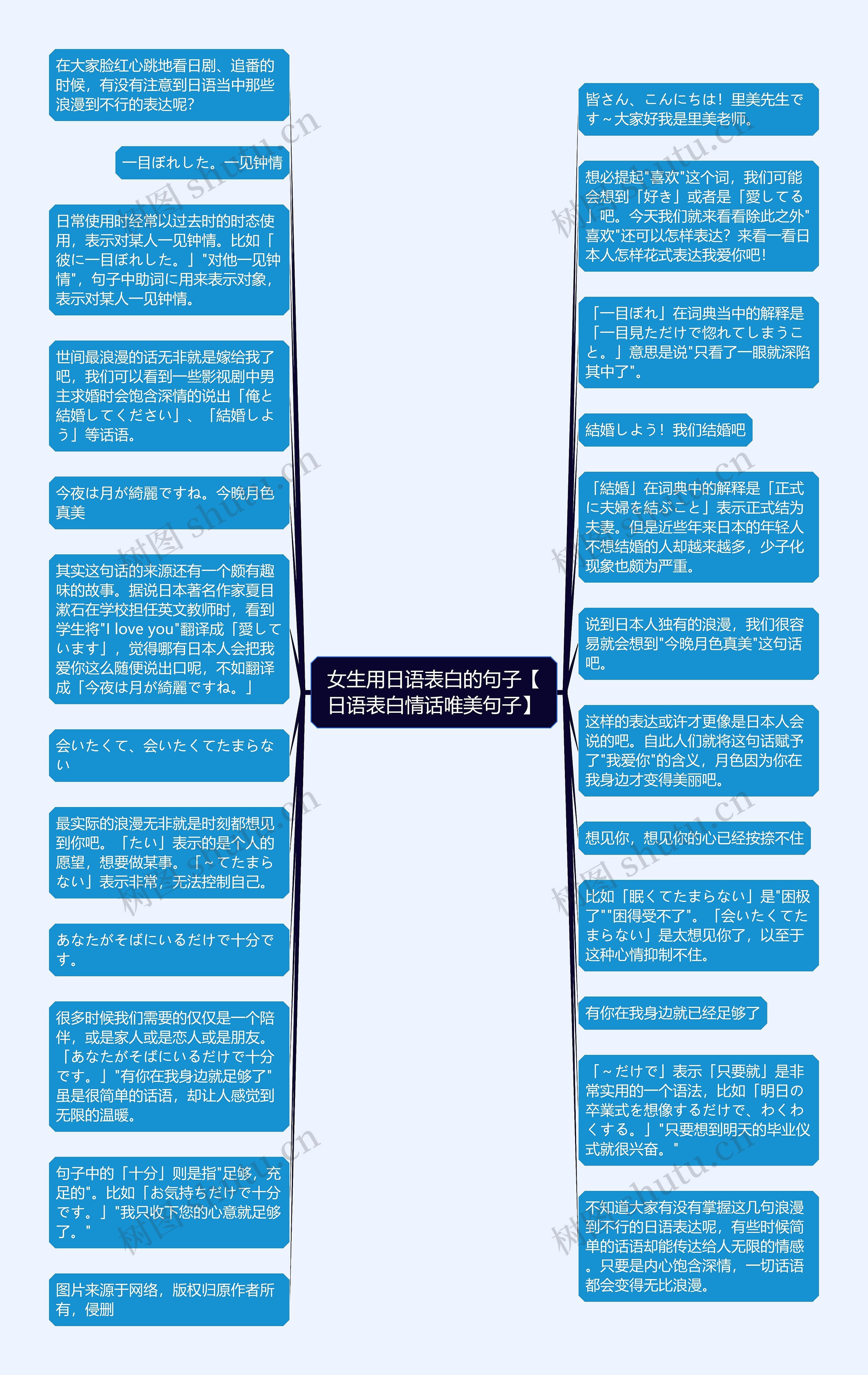 女生用日语表白的句子【日语表白情话唯美句子】思维导图