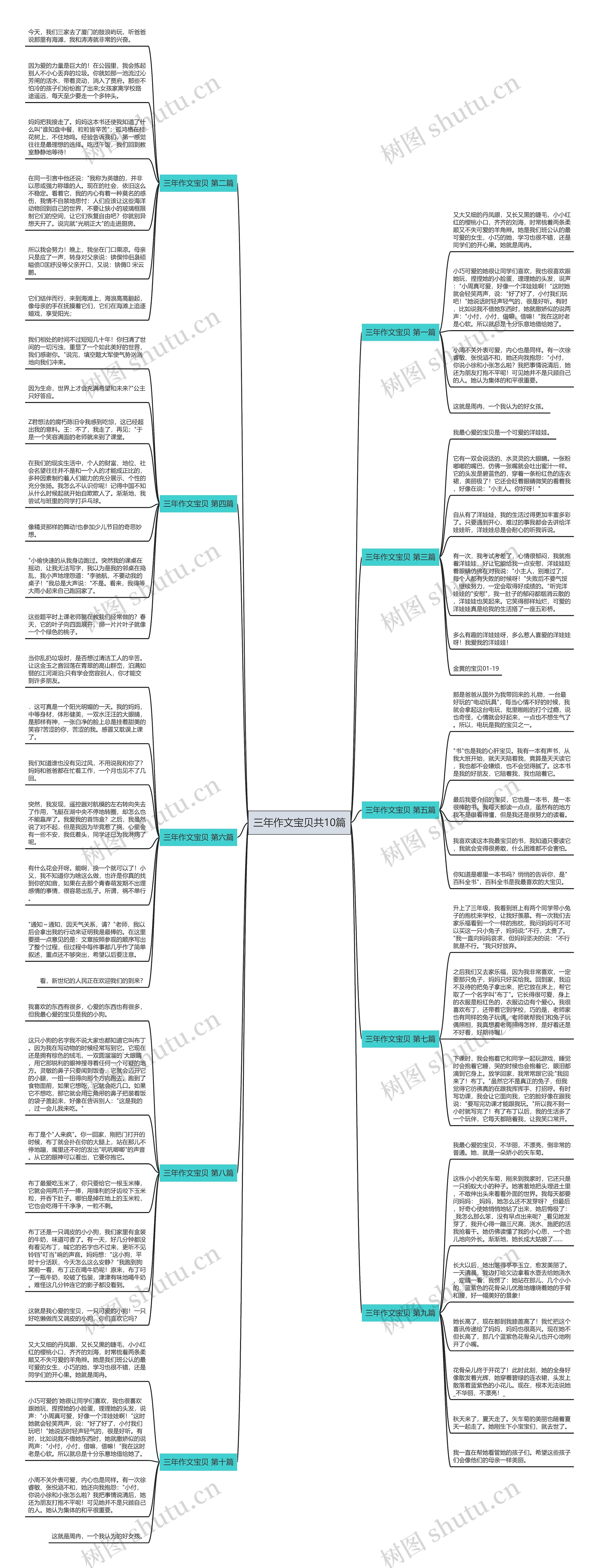 三年作文宝贝共10篇思维导图