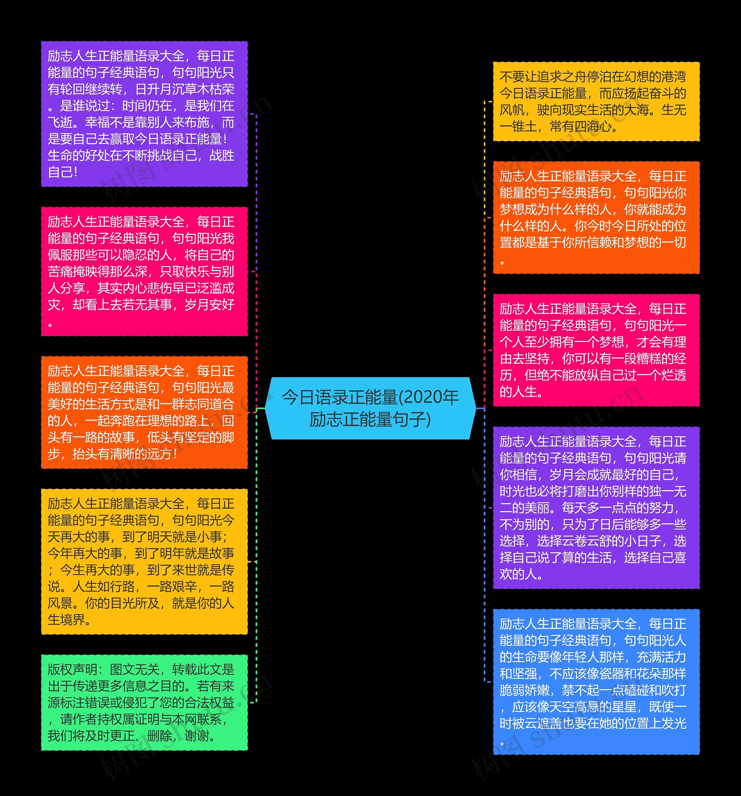 今日语录正能量(2020年励志正能量句子)思维导图