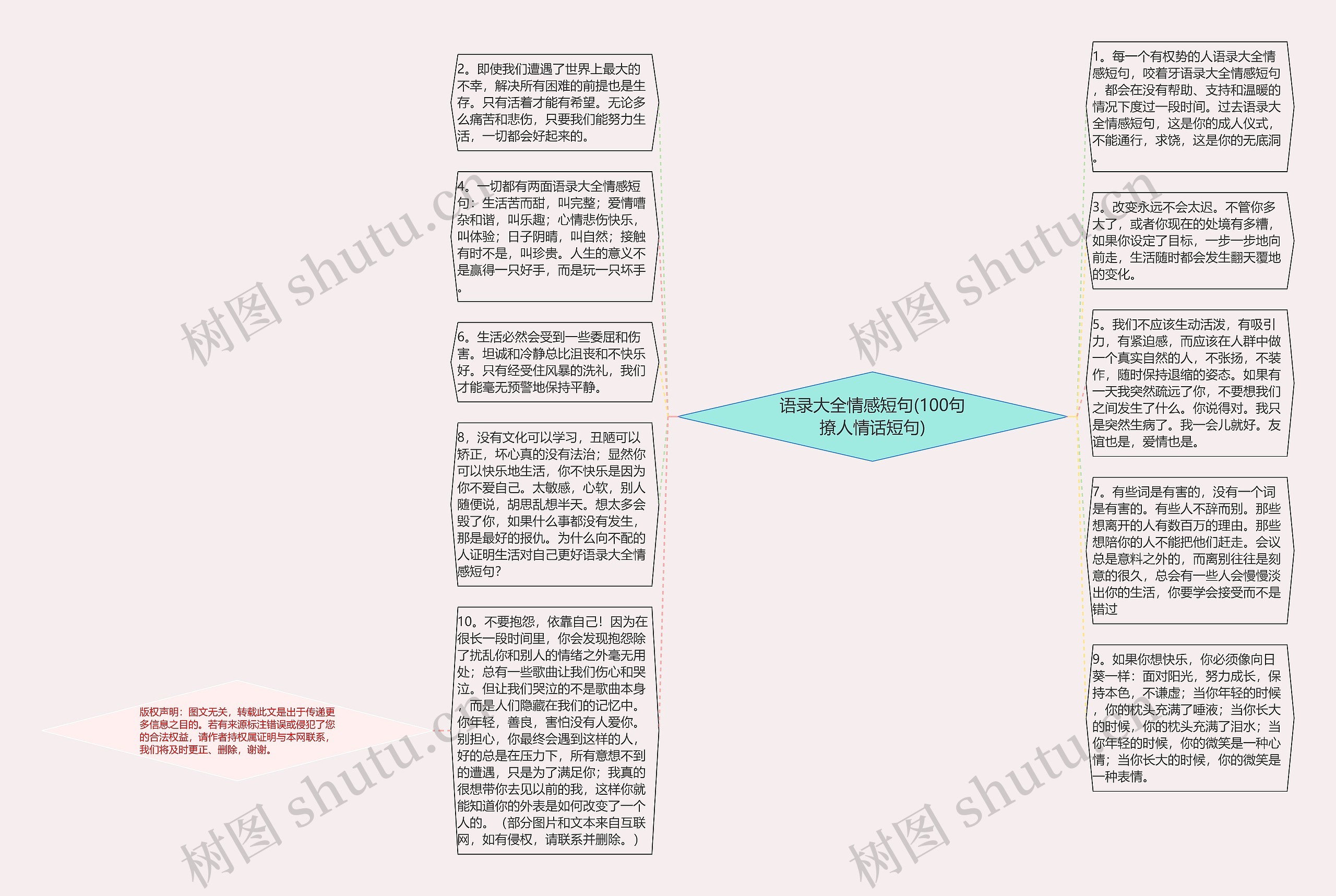 语录大全情感短句(100句撩人情话短句)思维导图