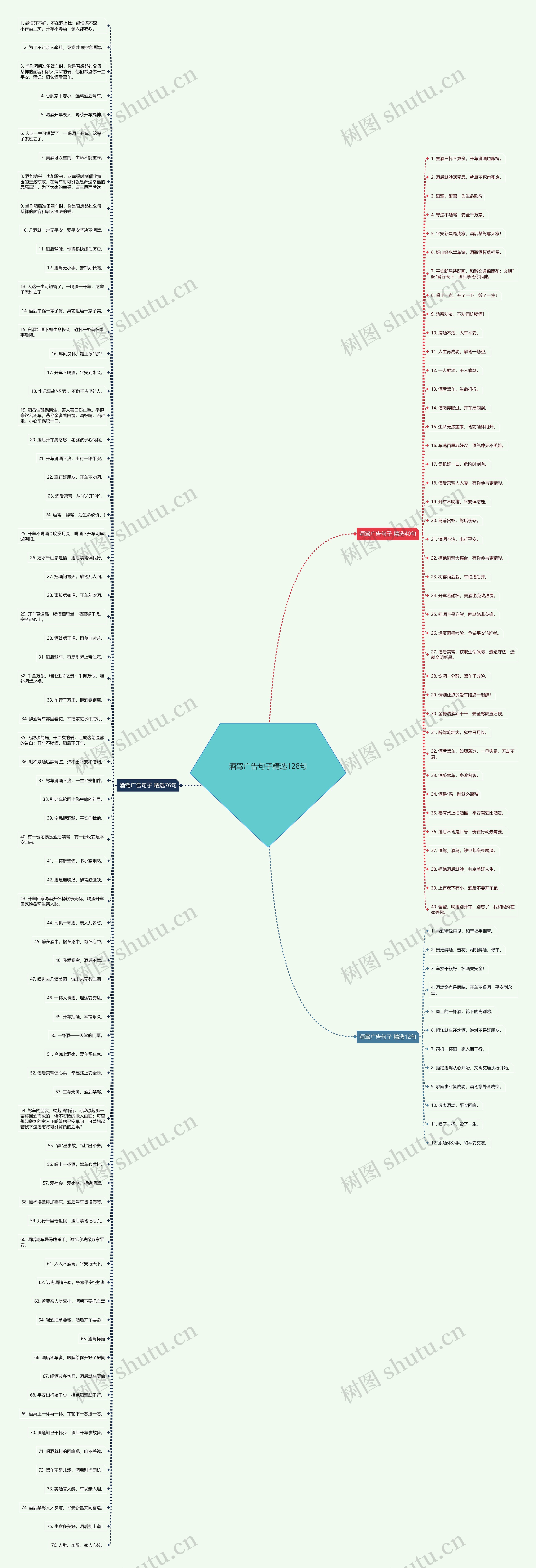 酒驾广告句子精选128句思维导图