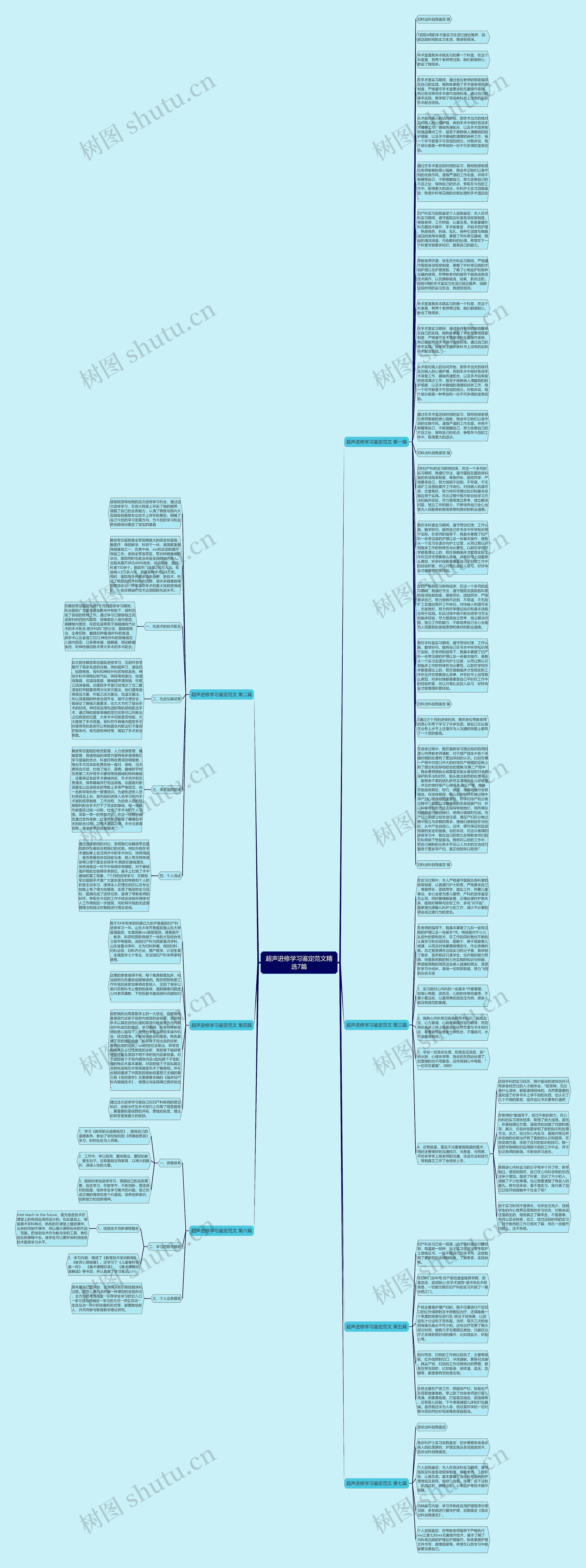超声进修学习鉴定范文精选7篇思维导图