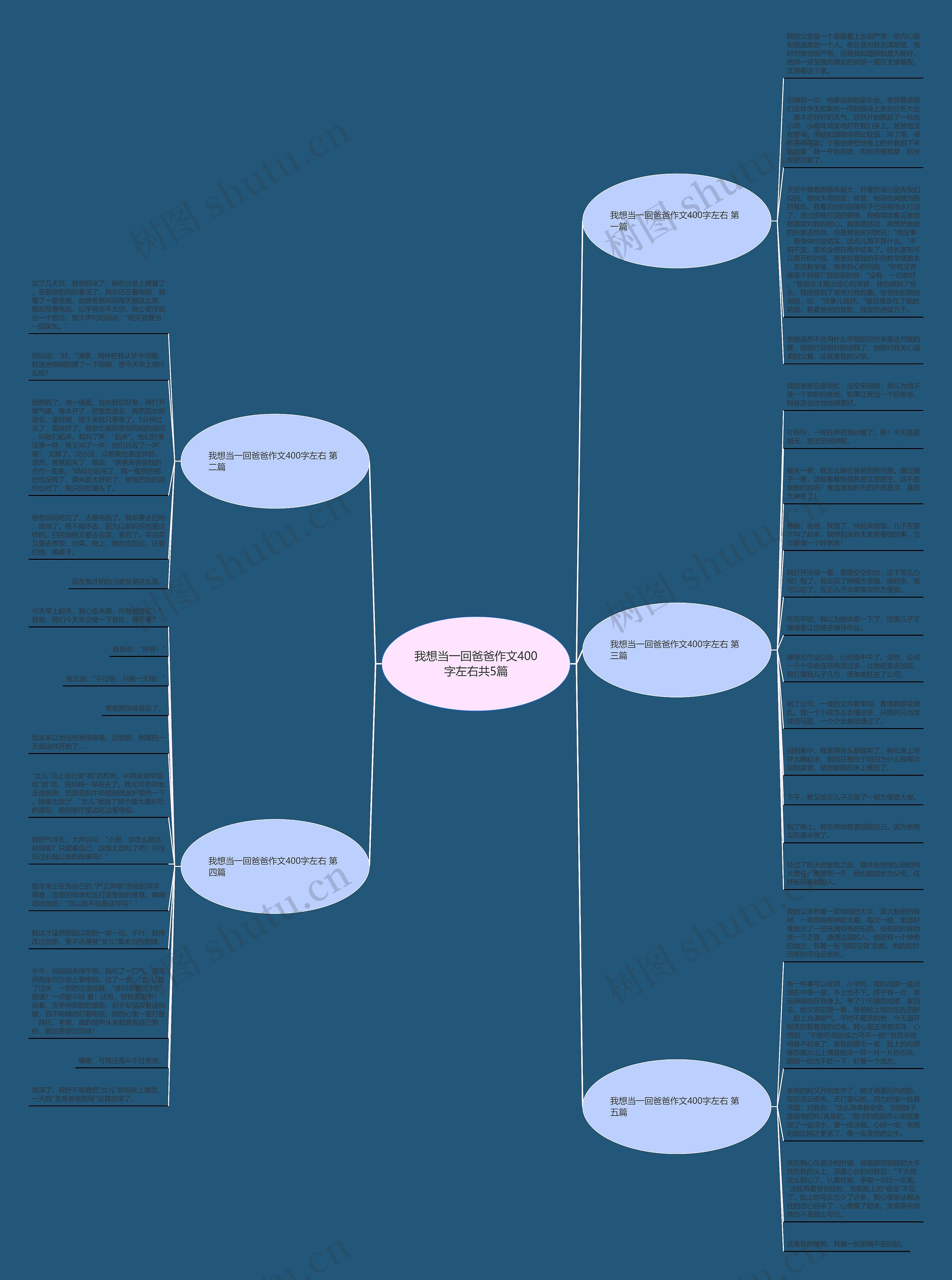 我想当一回爸爸作文400字左右共5篇 我想当一回爸爸作文400字左右共5篇