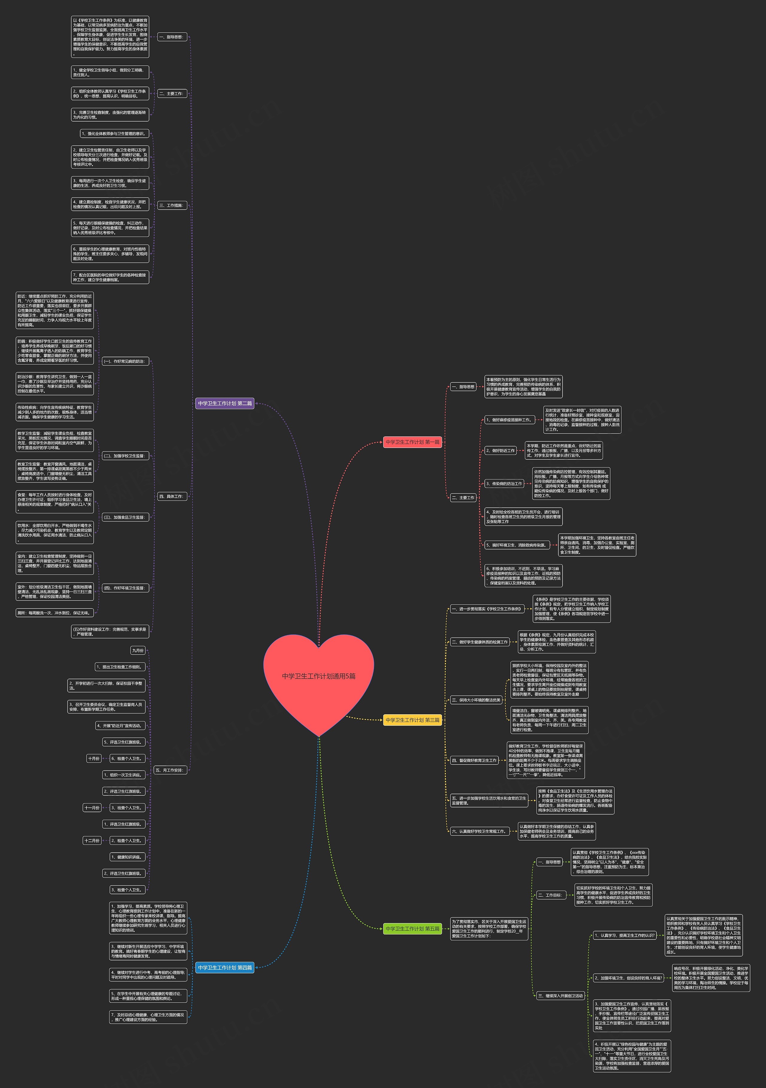 中学卫生工作计划通用5篇思维导图