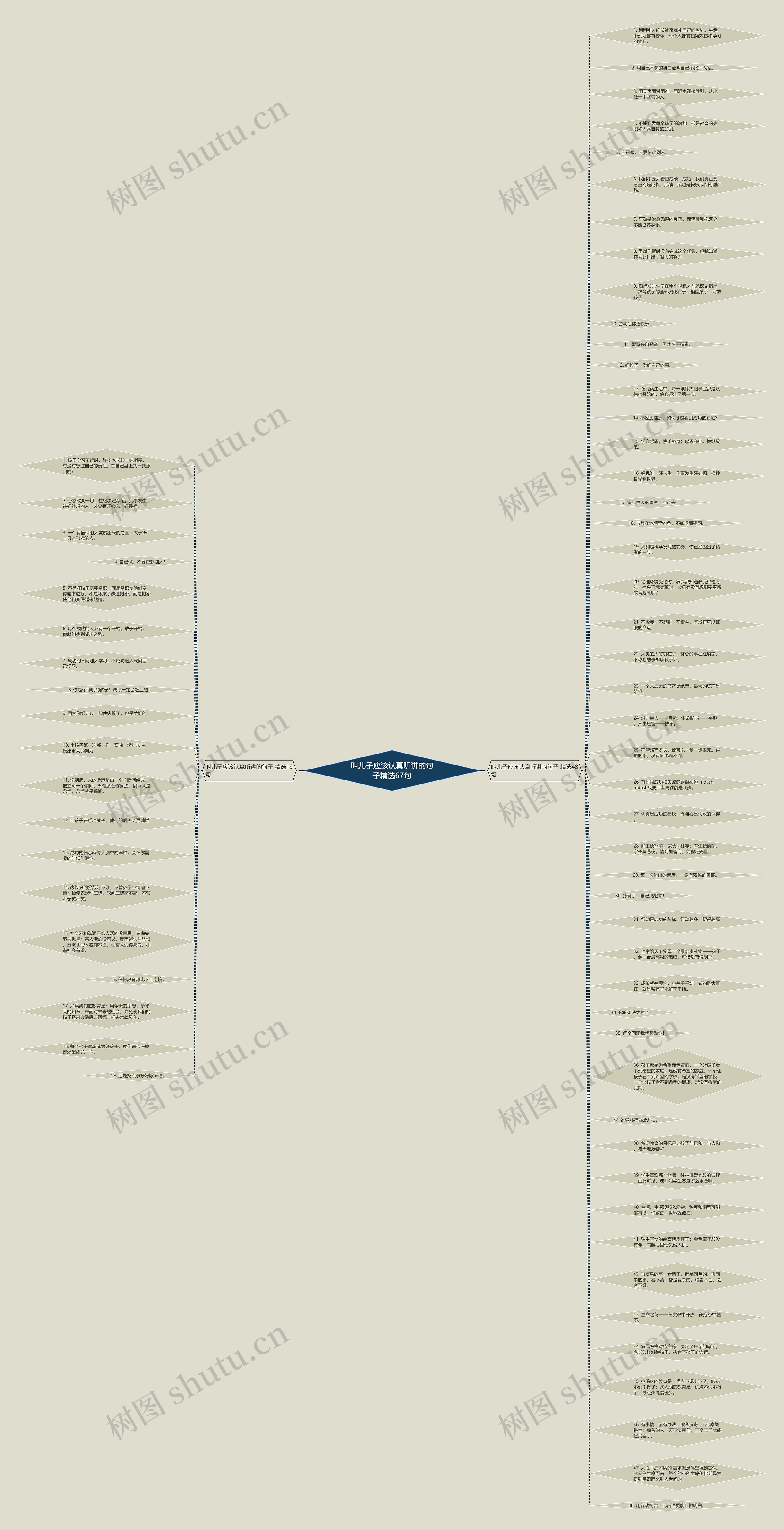 叫儿子应该认真听讲的句子精选67句思维导图