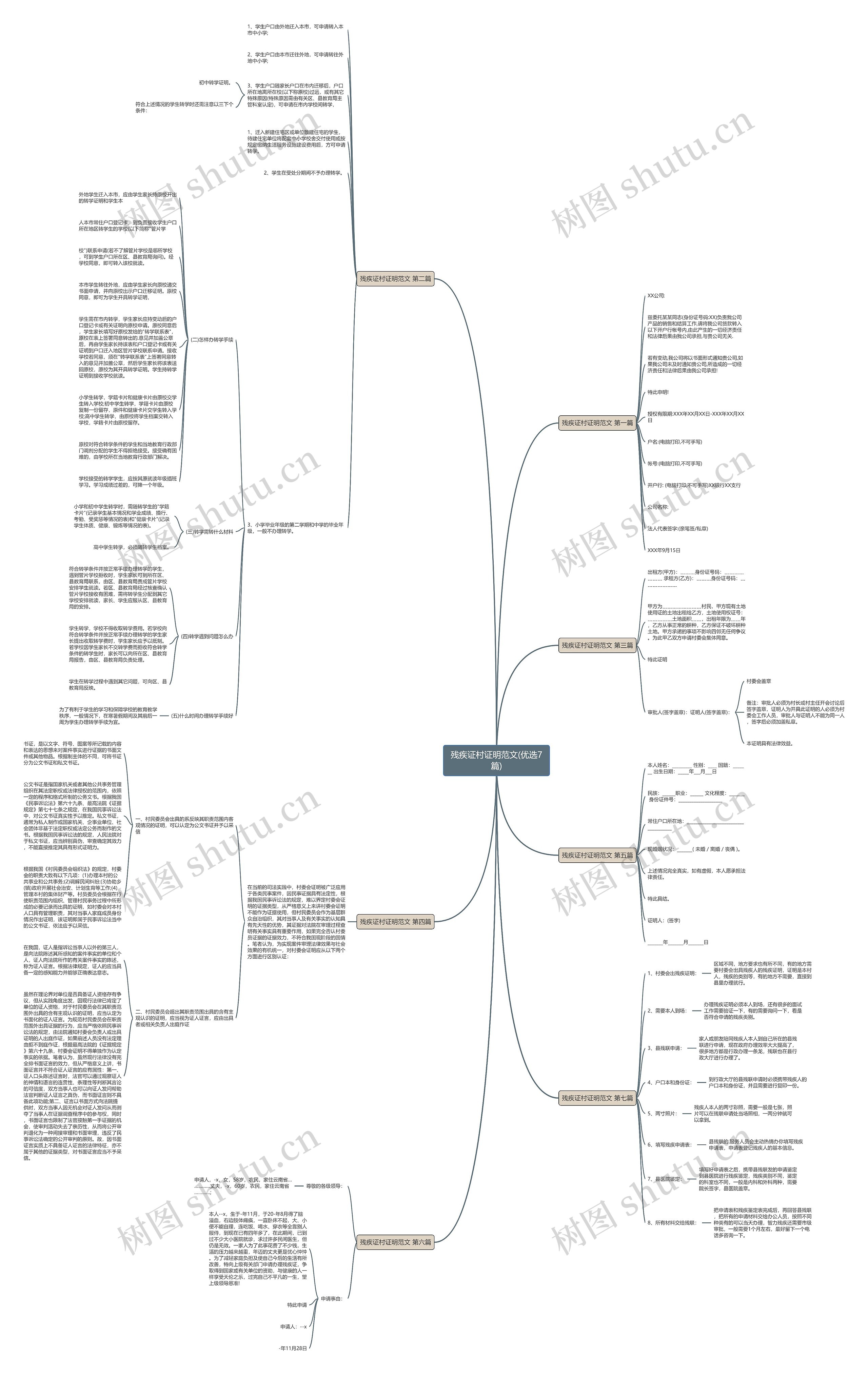 残疾证村证明范文(优选7篇)思维导图