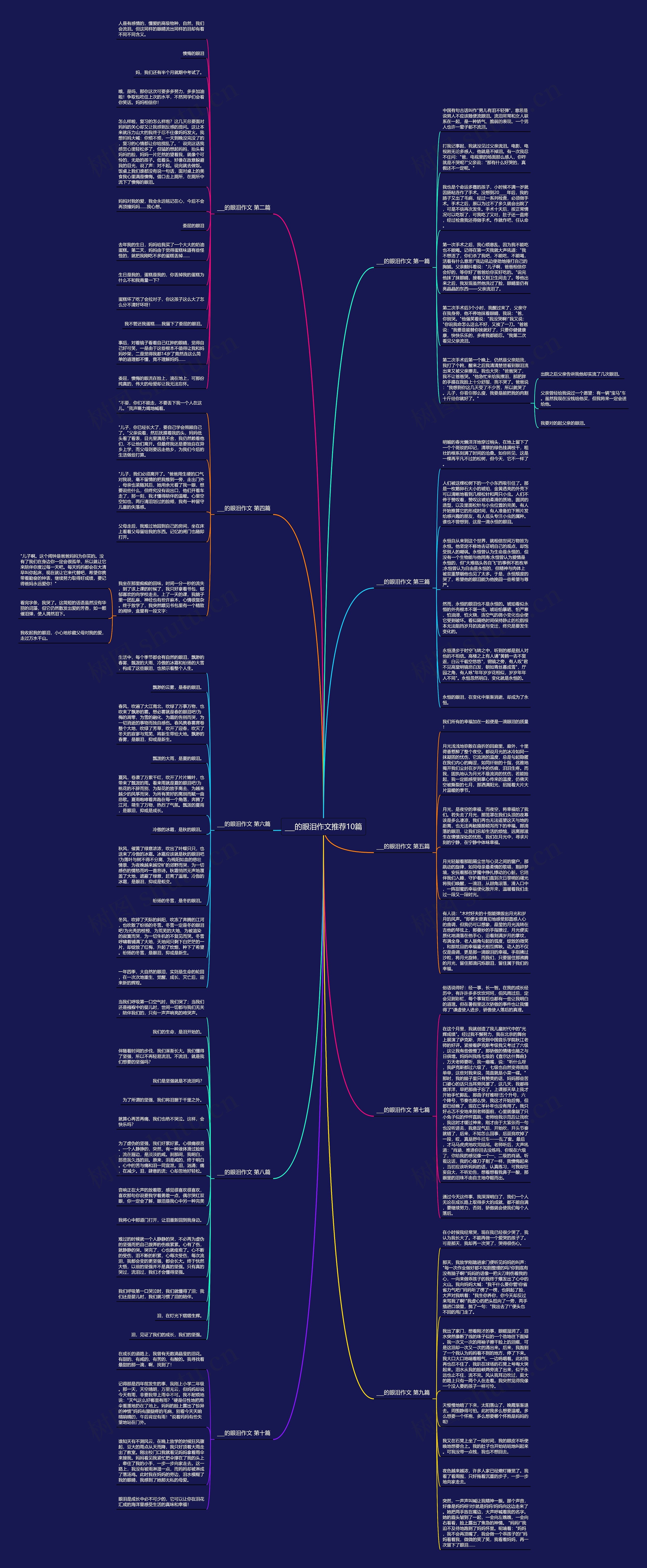 ___的眼泪作文推荐10篇思维导图高清图 ___的眼泪作文推荐10篇思维导图