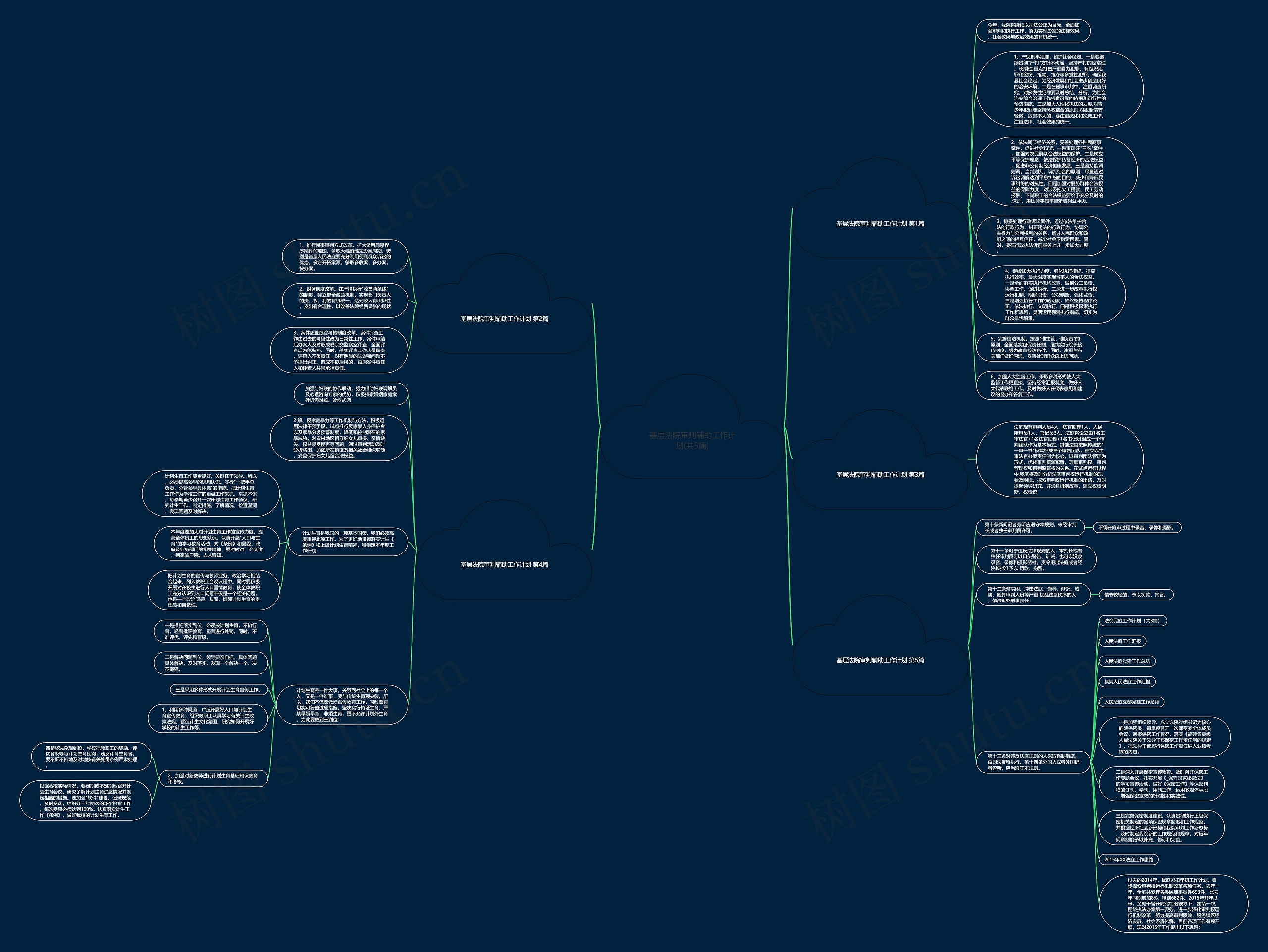 基层法院审判辅助工作计划(共5篇)思维导图